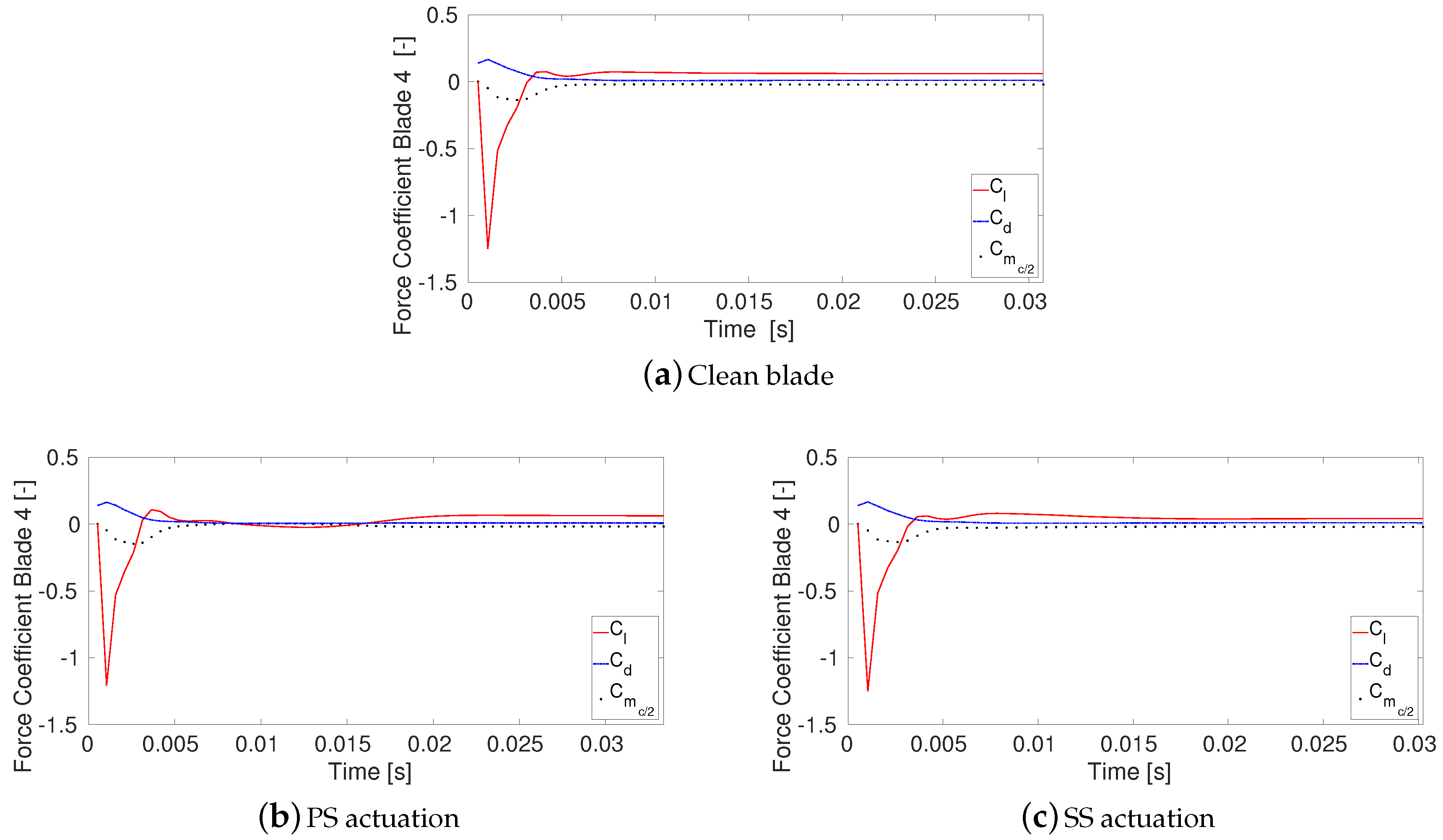 Applsci 08 00125 g007