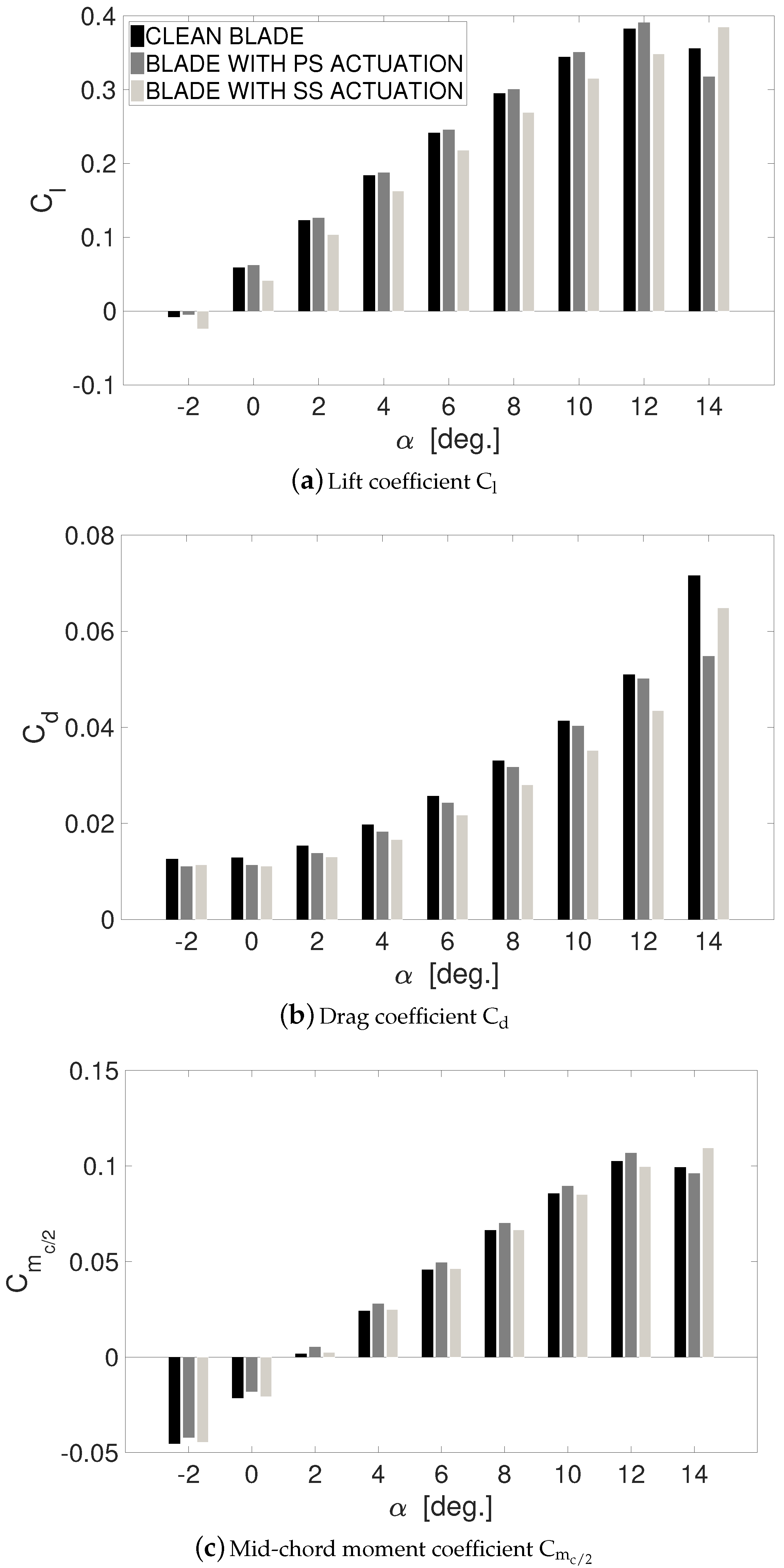Applsci 08 00125 g010