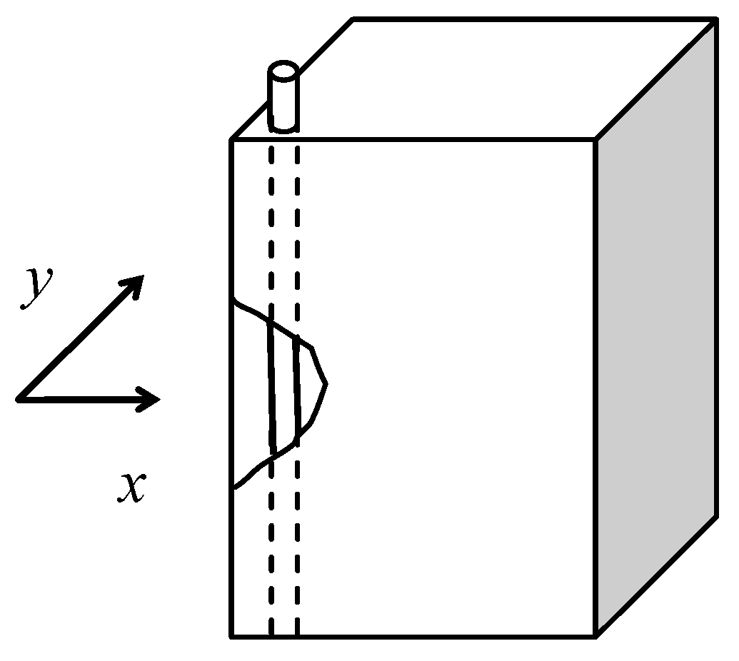 Applsci 08 00128 g001