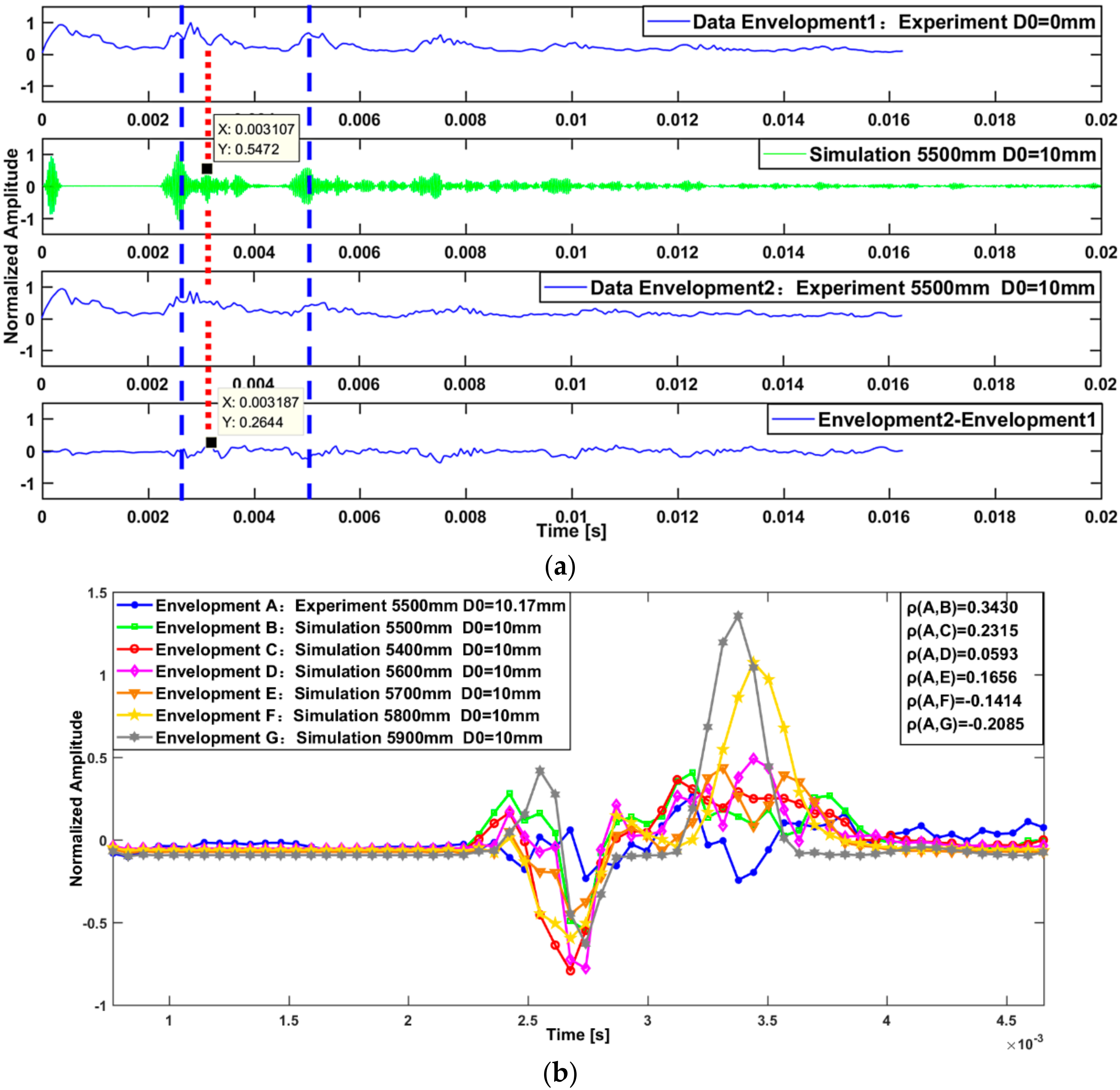 Applsci 08 00129 g011
