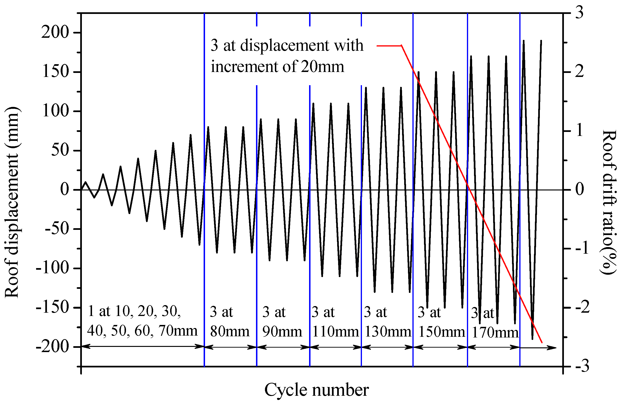 Applsci 08 00131 g007