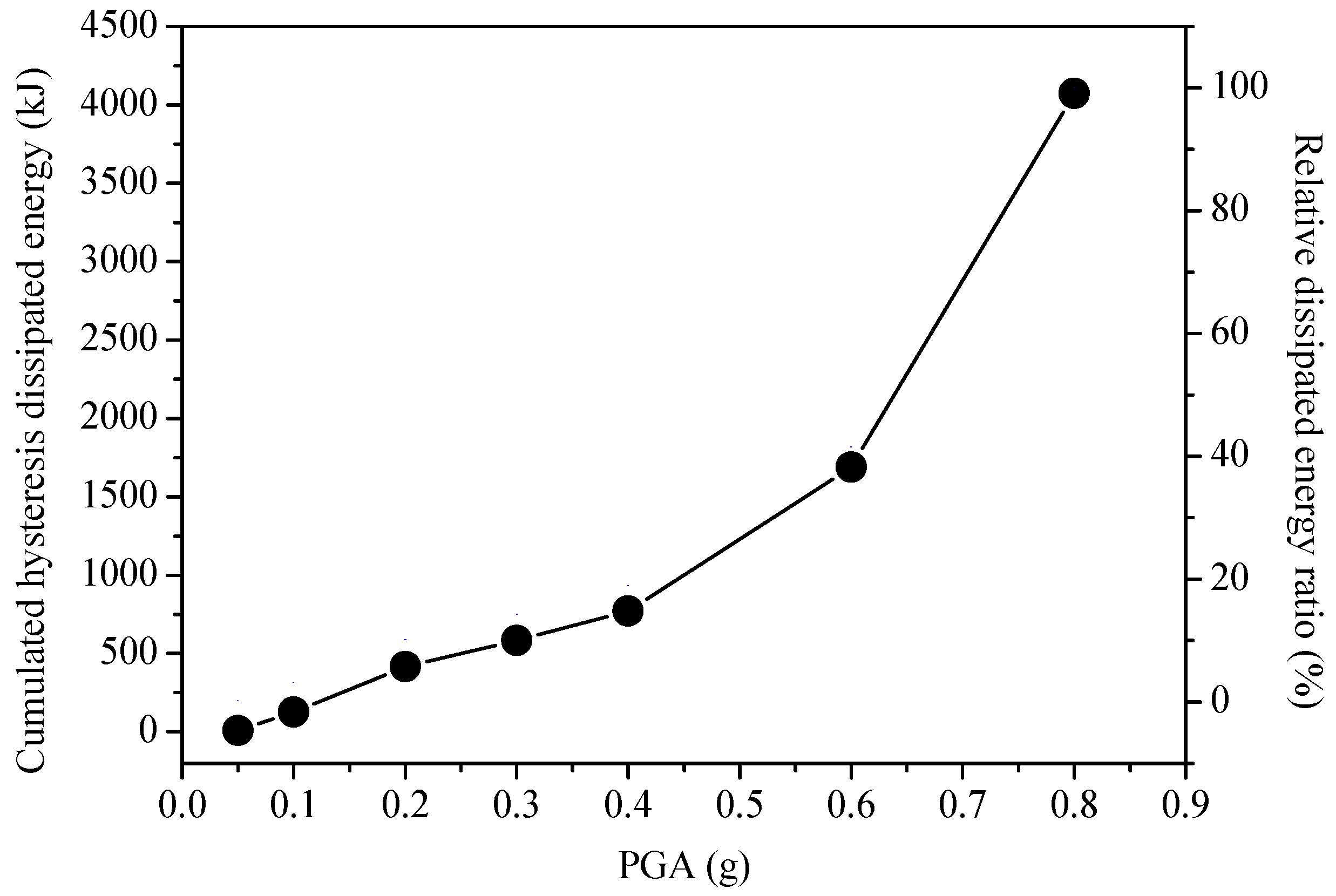 Applsci 08 00131 g013