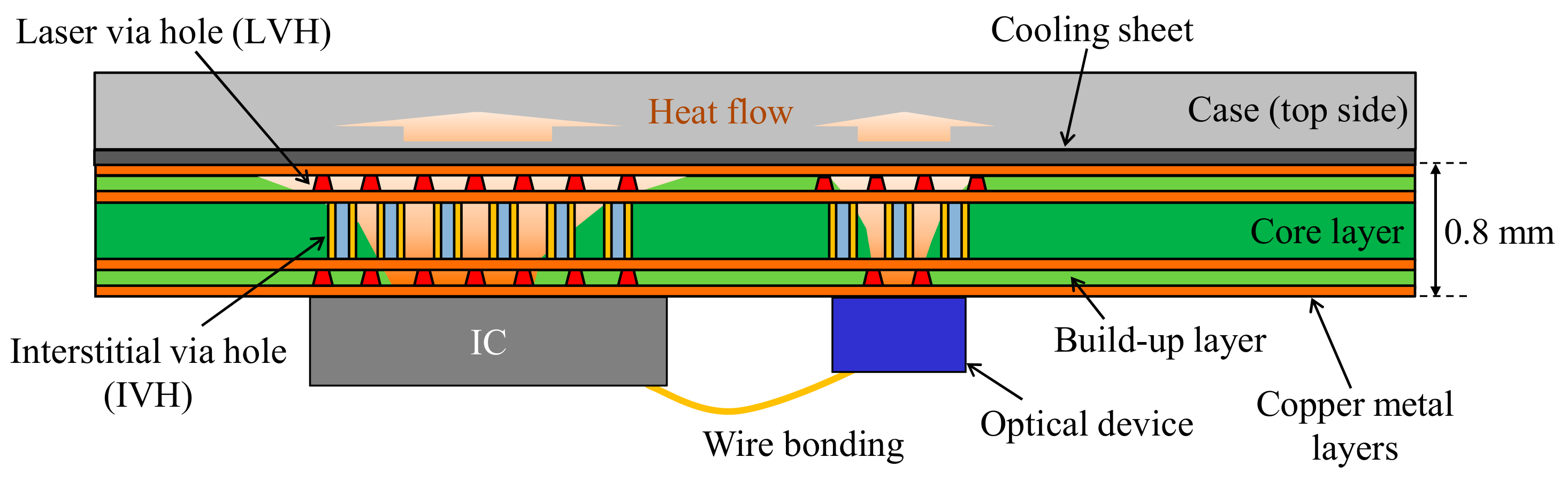 Applsci 08 00137 g003