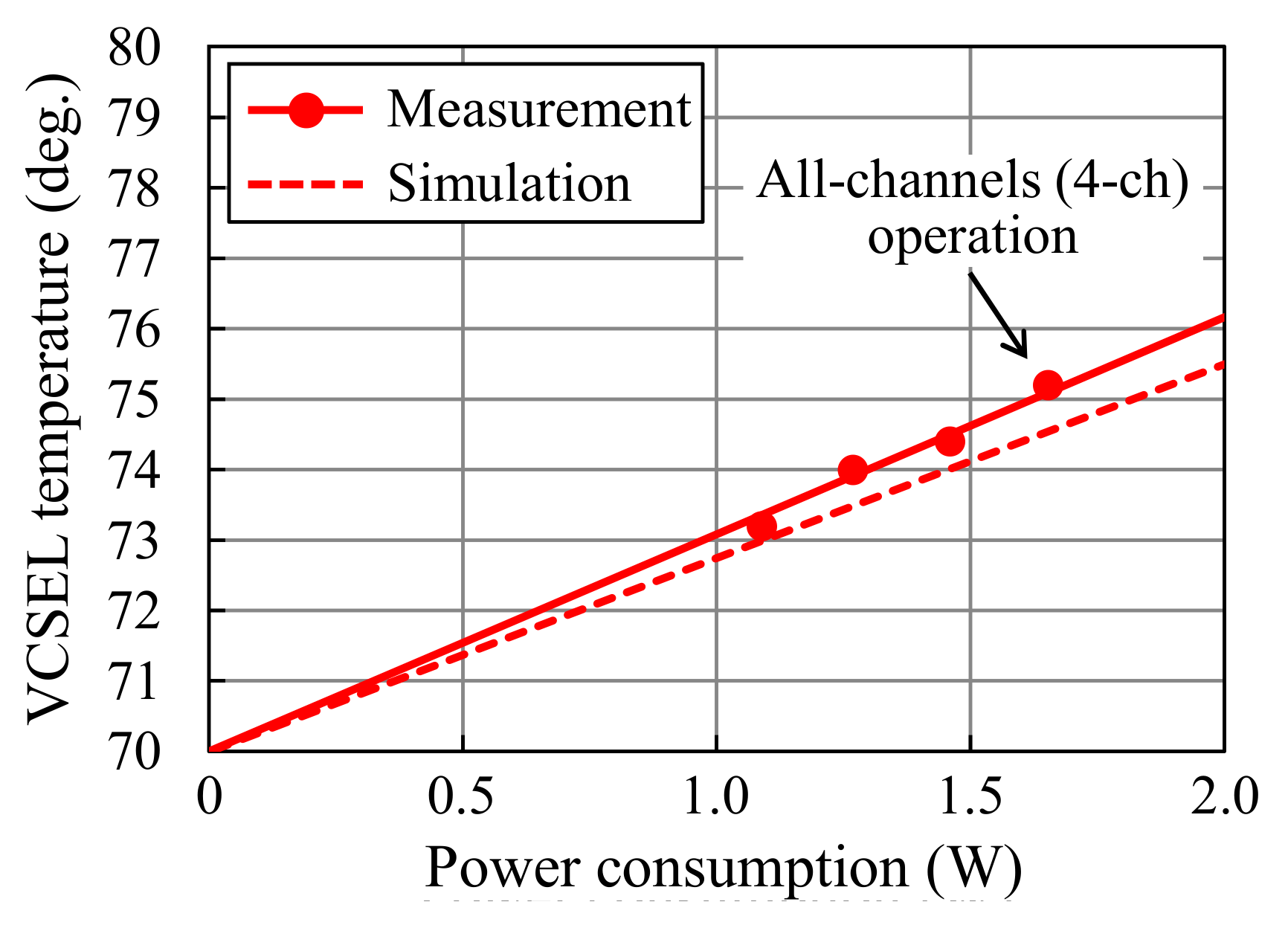Applsci 08 00137 g007
