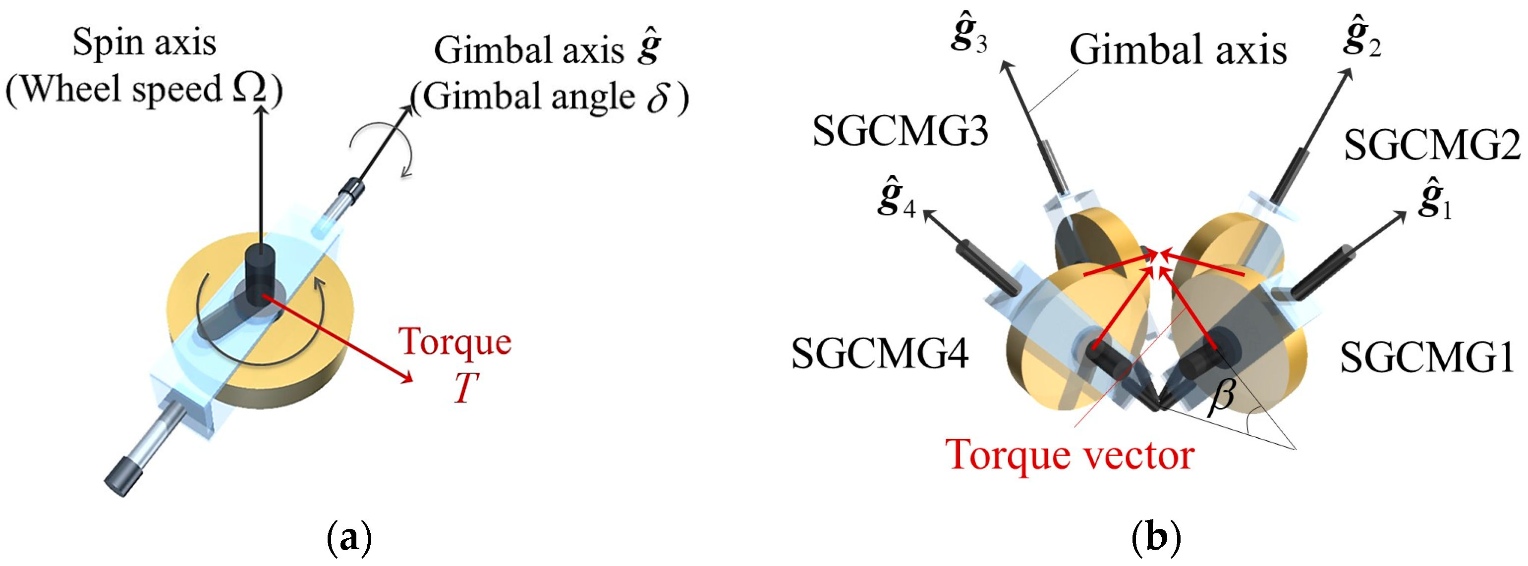Applsci 08 00140 g001