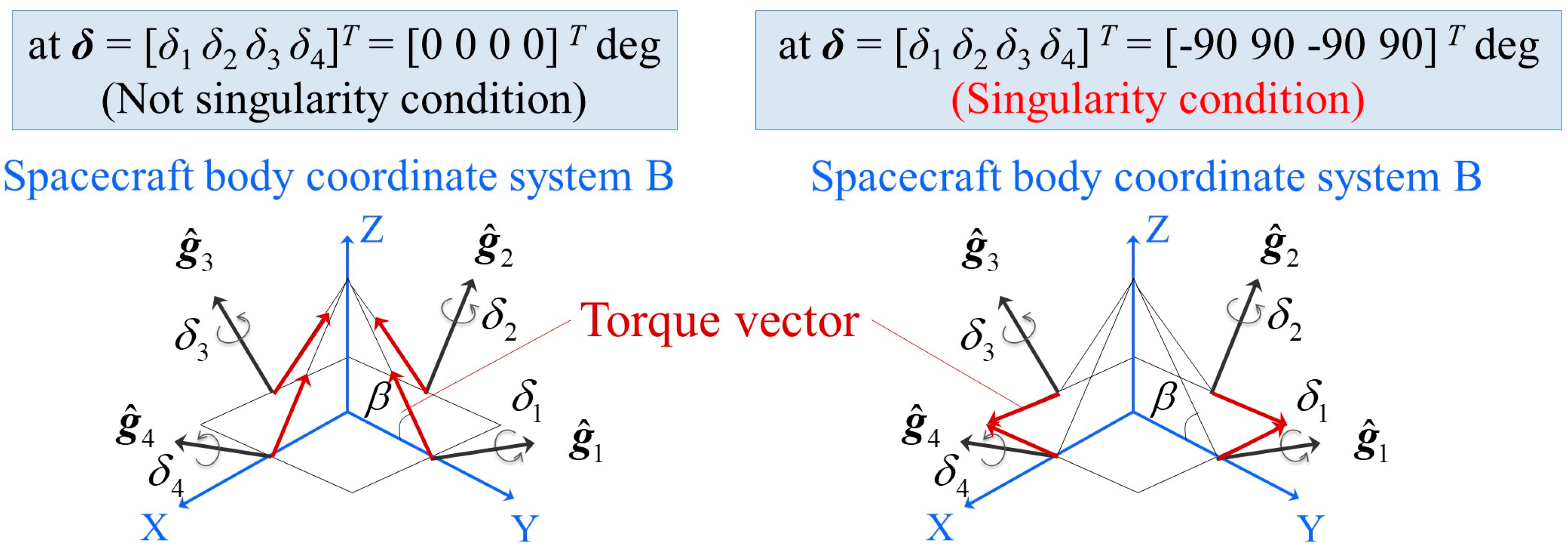 Applsci 08 00140 g003