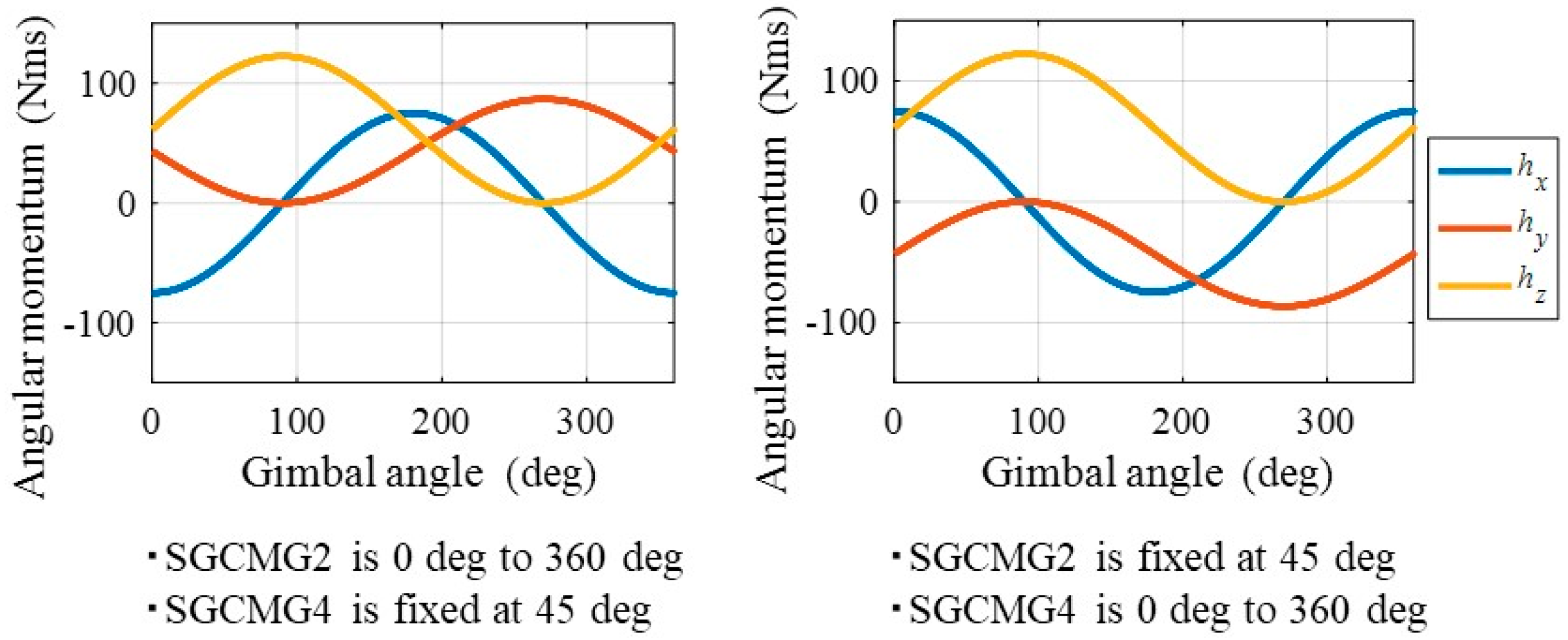Applsci 08 00140 g006