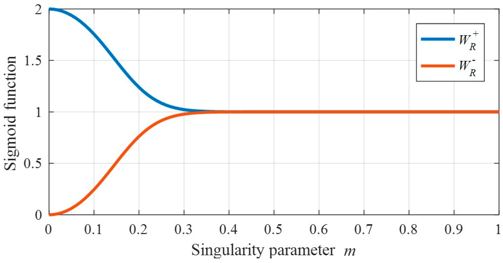 Applsci 08 00140 g008