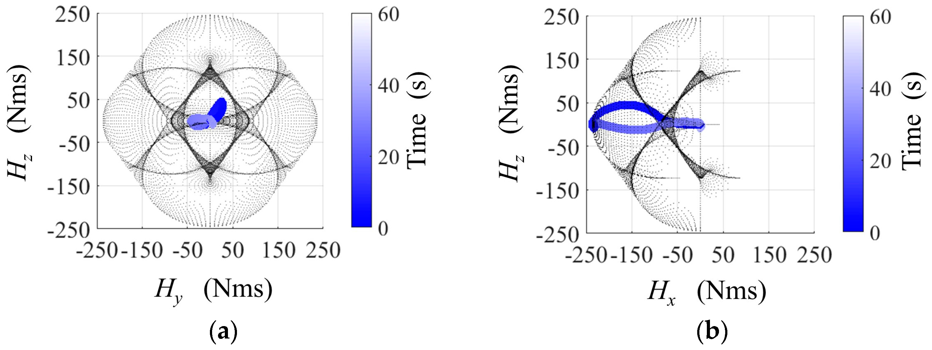 Applsci 08 00140 g009