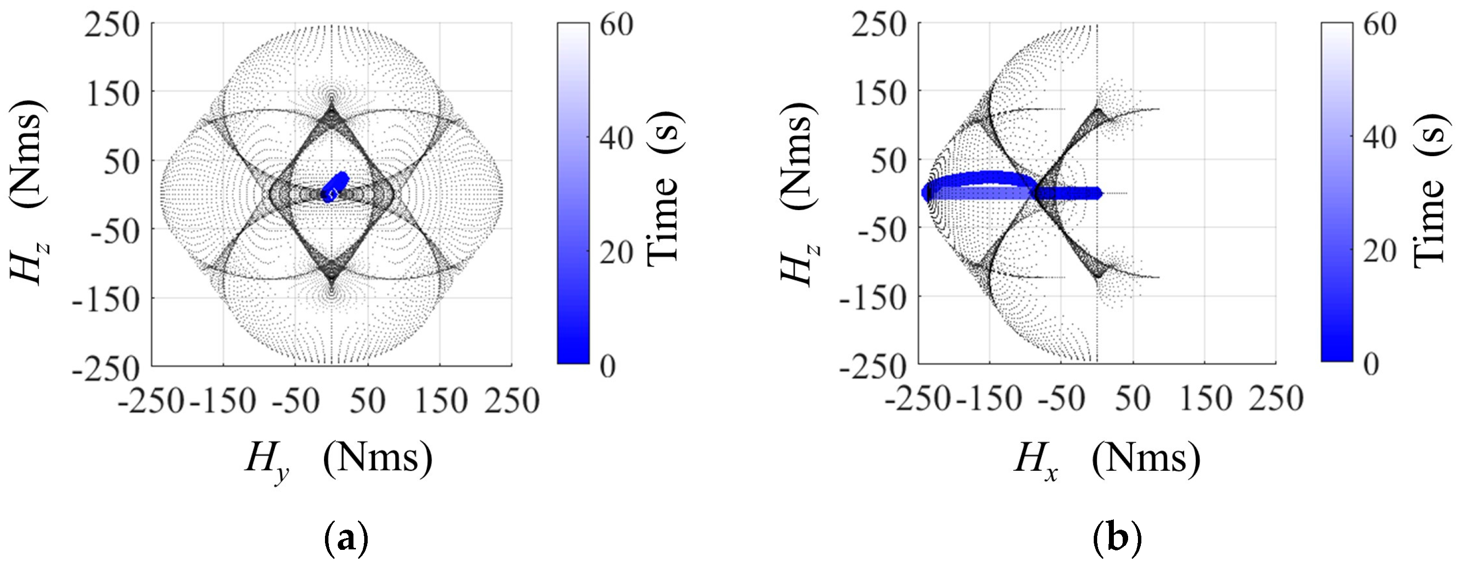 Applsci 08 00140 g010