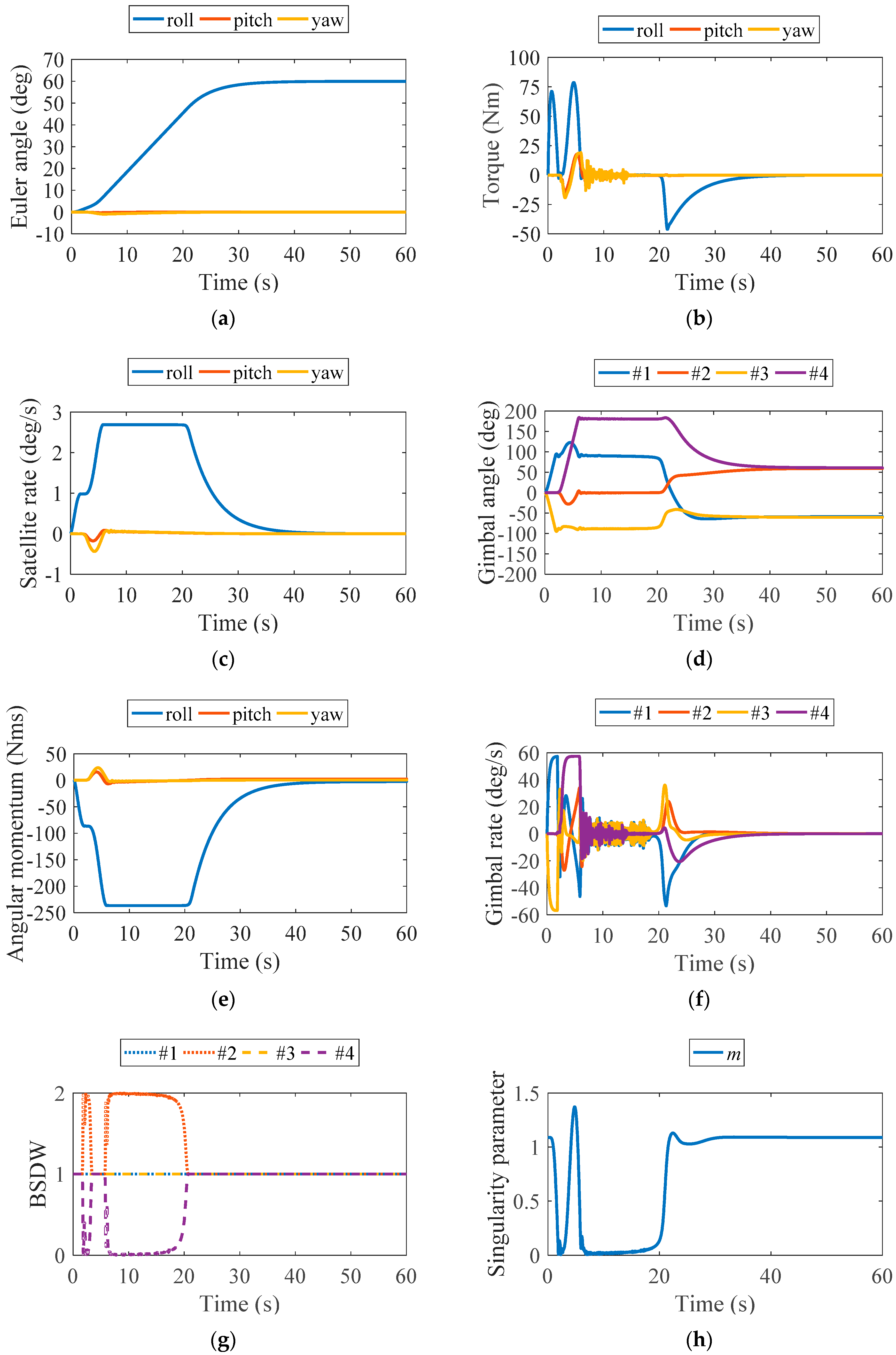 Applsci 08 00140 g012