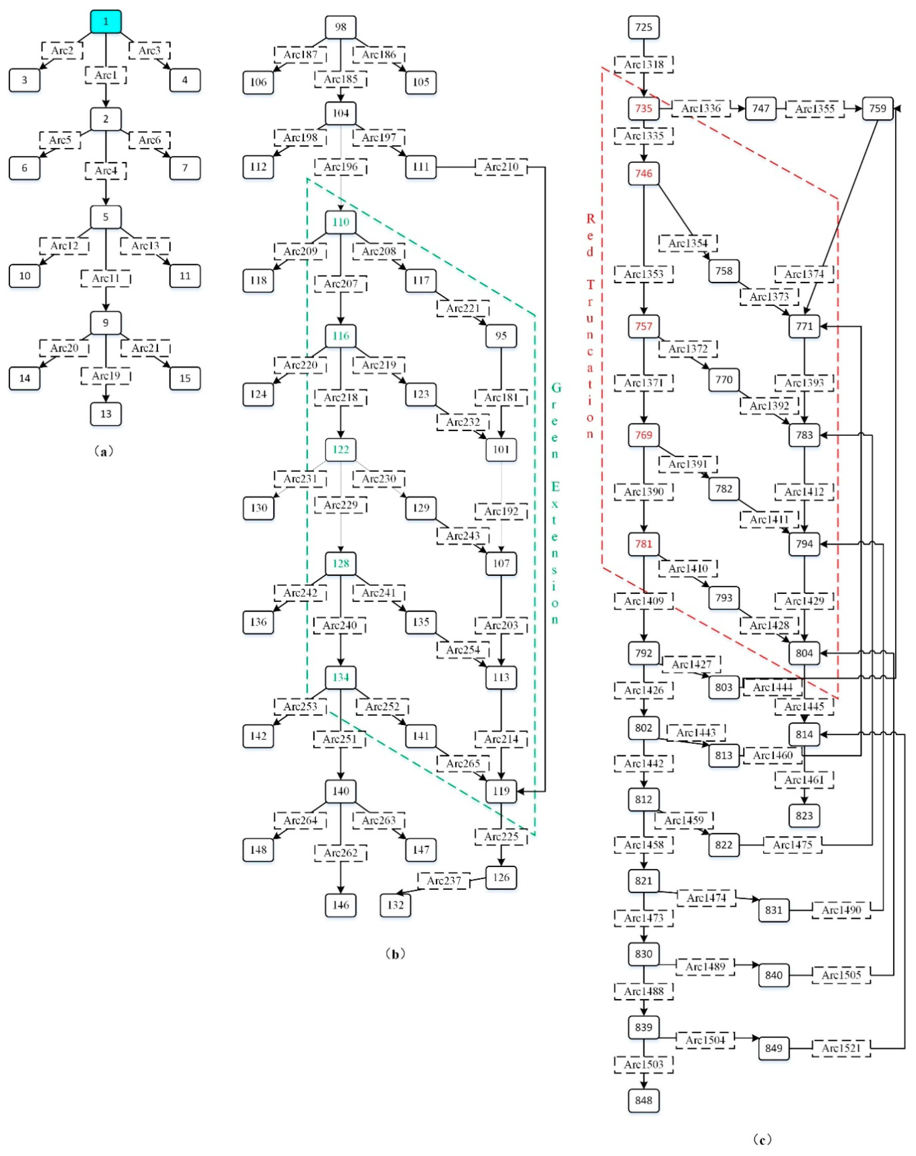 Applsci 08 00141 g004
