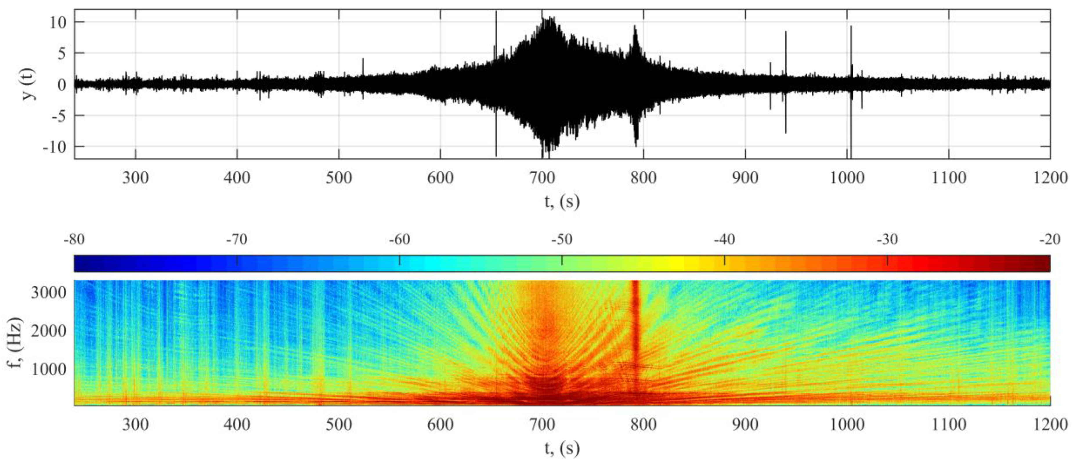 Applsci 08 00142 g001