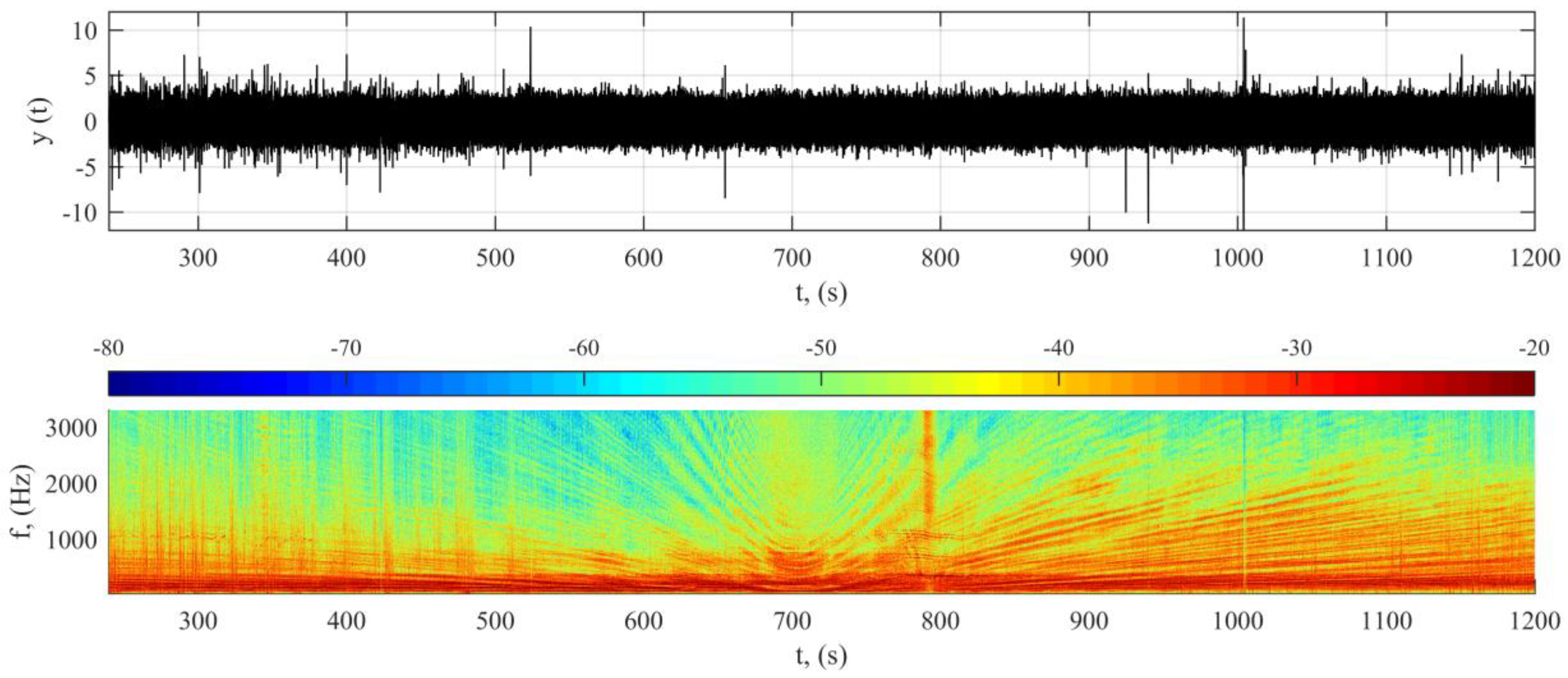 Applsci 08 00142 g002