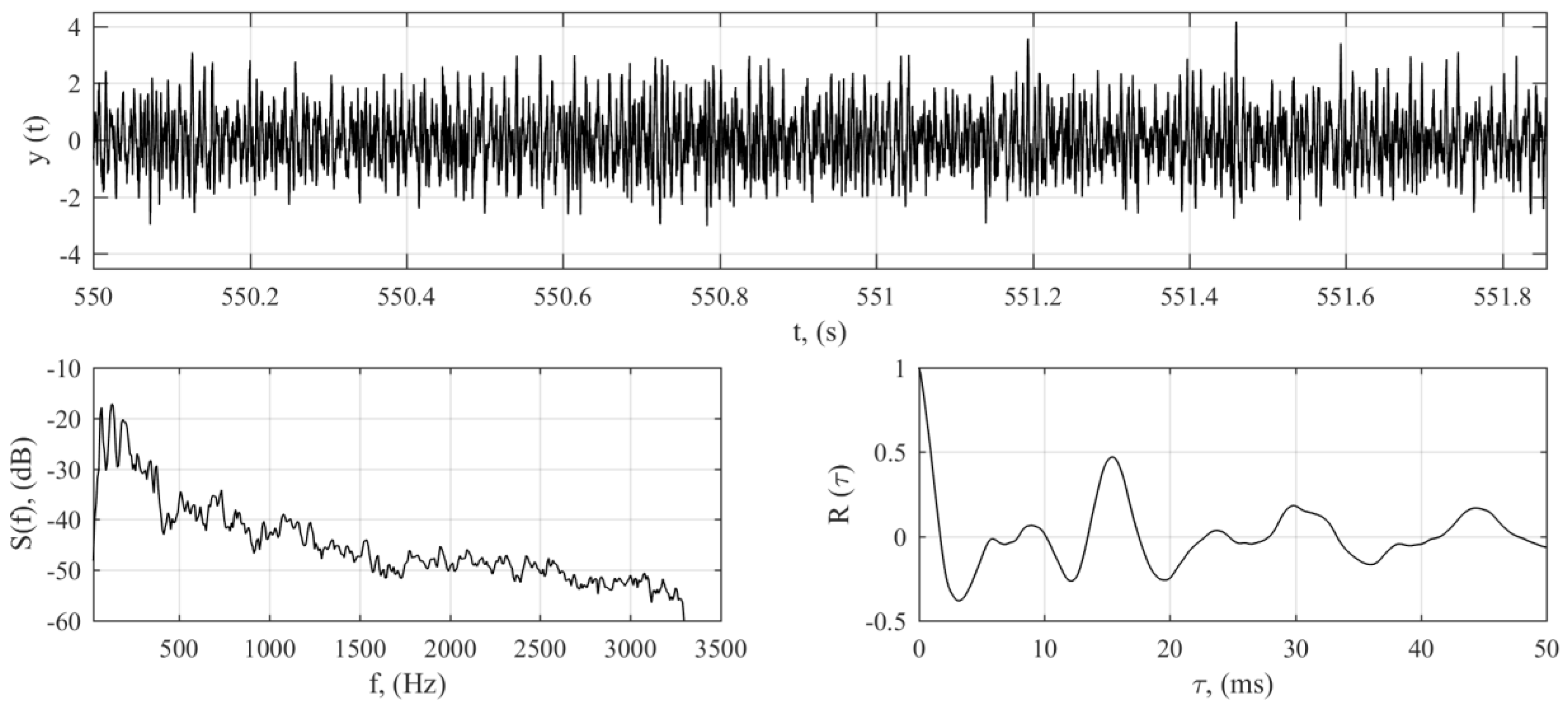 Applsci 08 00142 g003