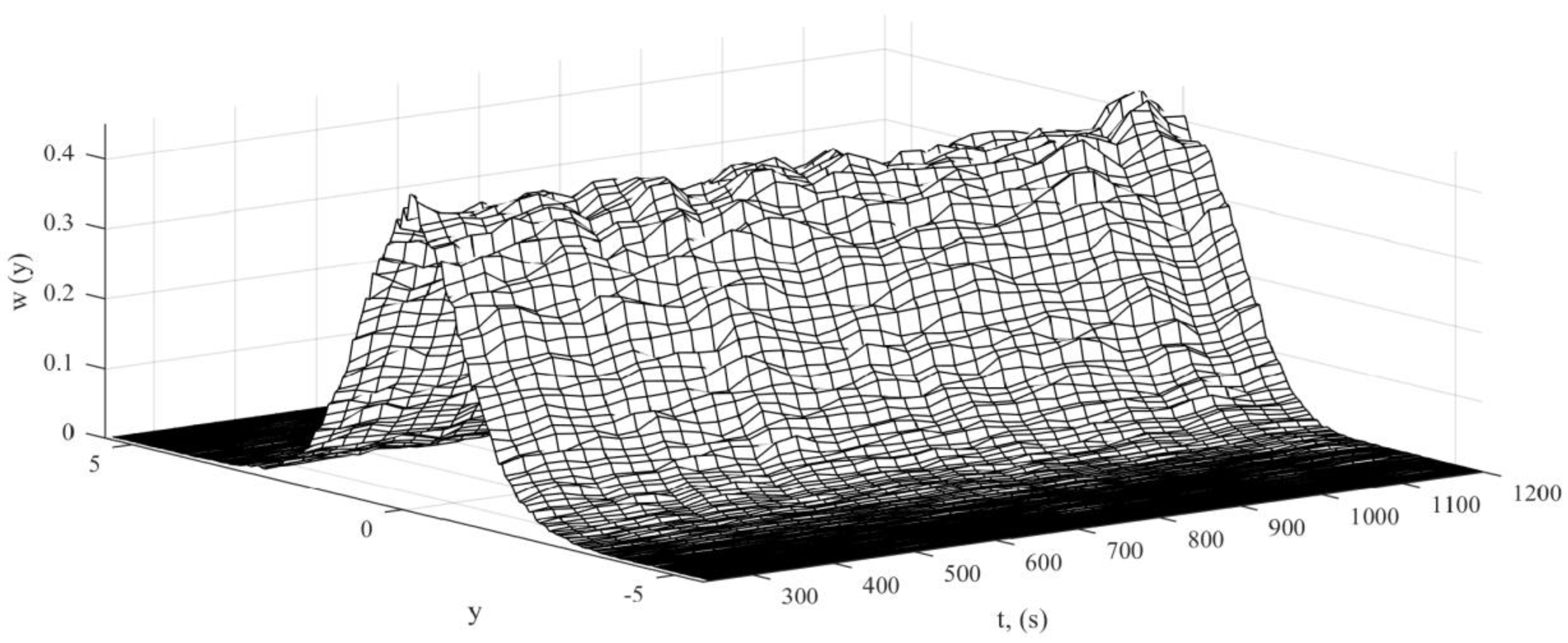 Applsci 08 00142 g004