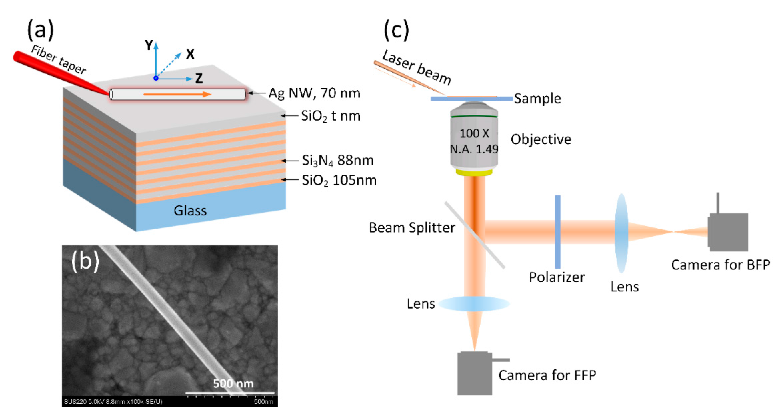 Applsci 08 00144 g001