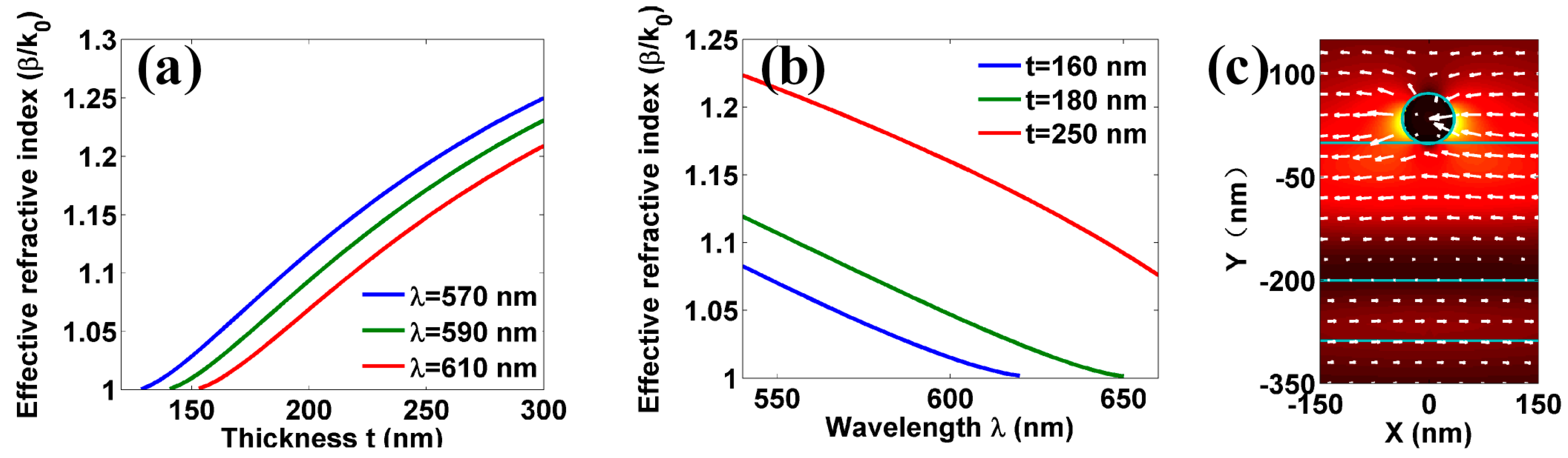 Applsci 08 00144 g003