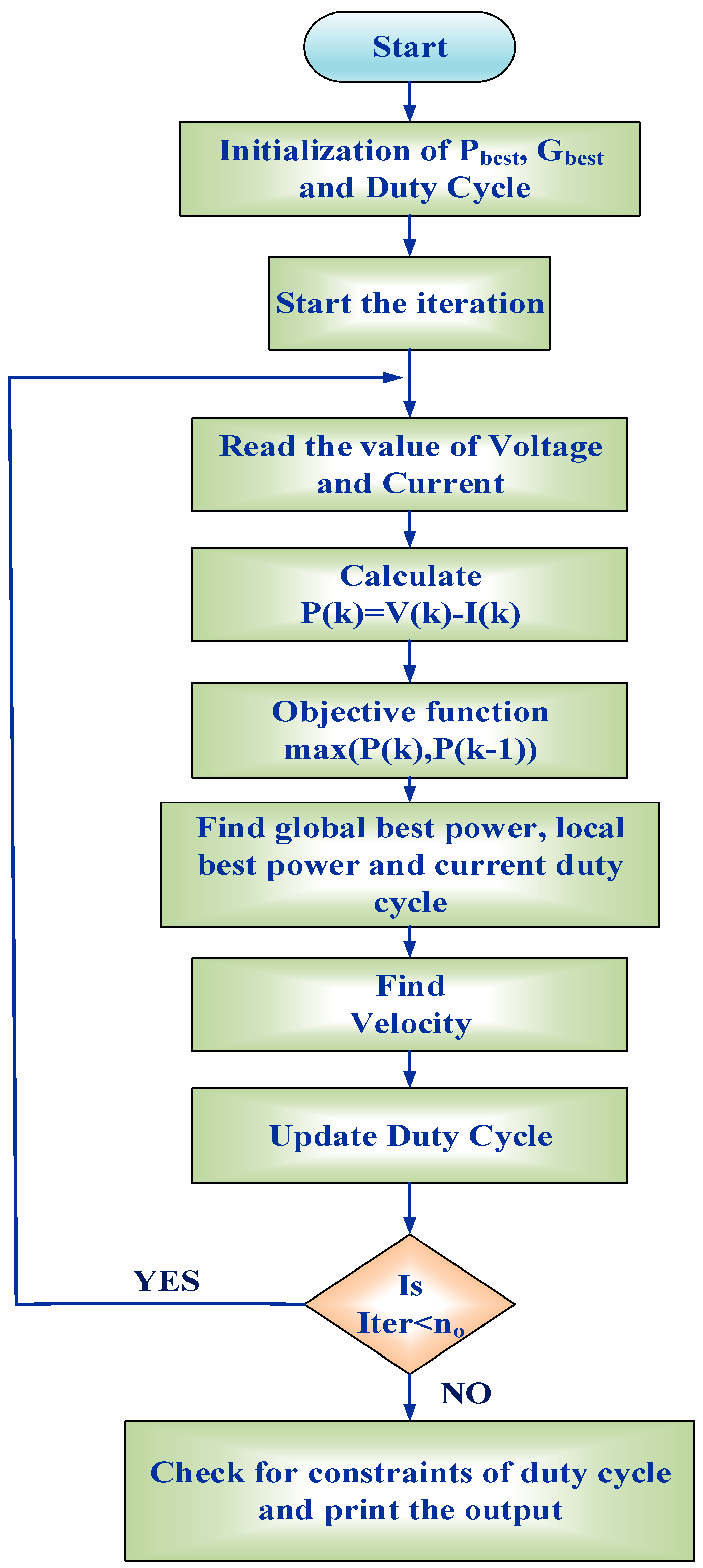 Applsci 08 00145 g010
