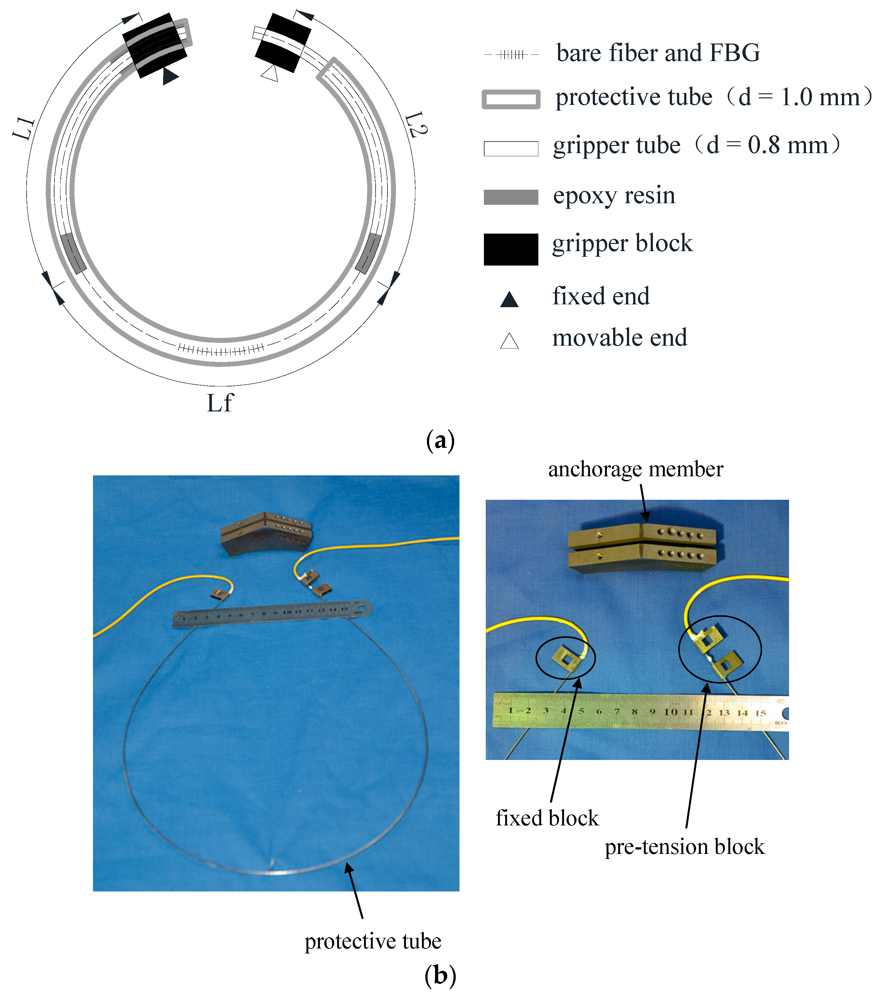 Applsci 08 00146 g001
