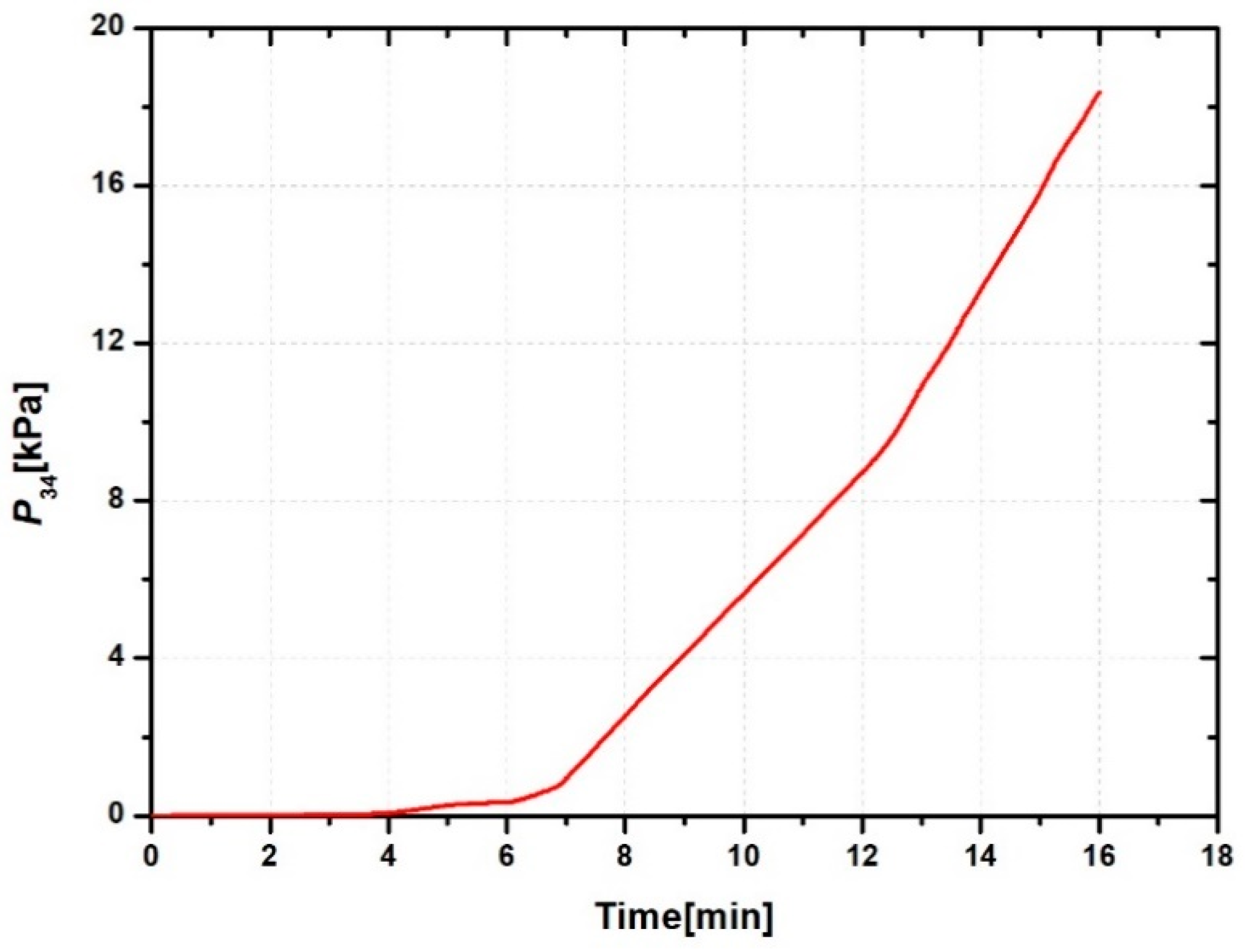 Applsci 08 00148 g011 Applsci 08 00148 g011