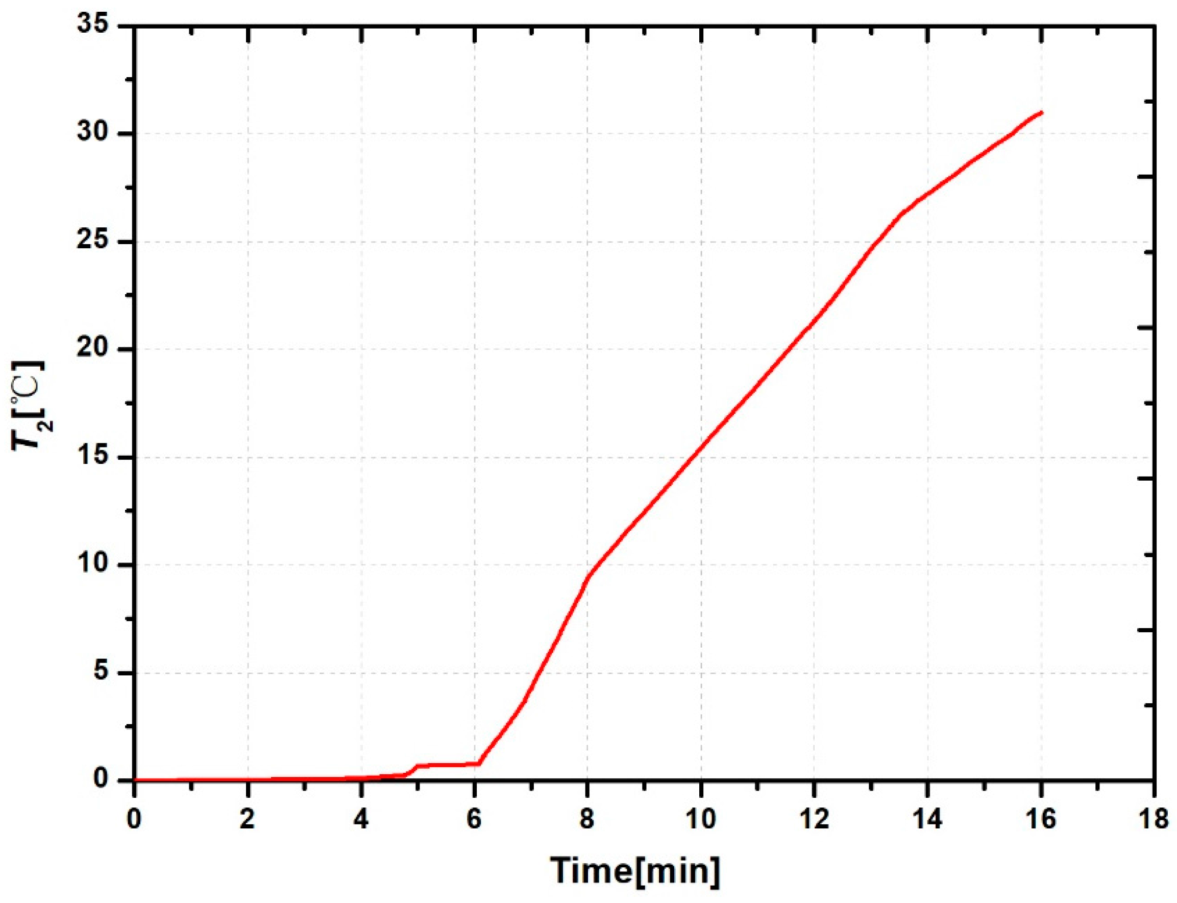 Applsci 08 00148 g012 Applsci 08 00148 g012