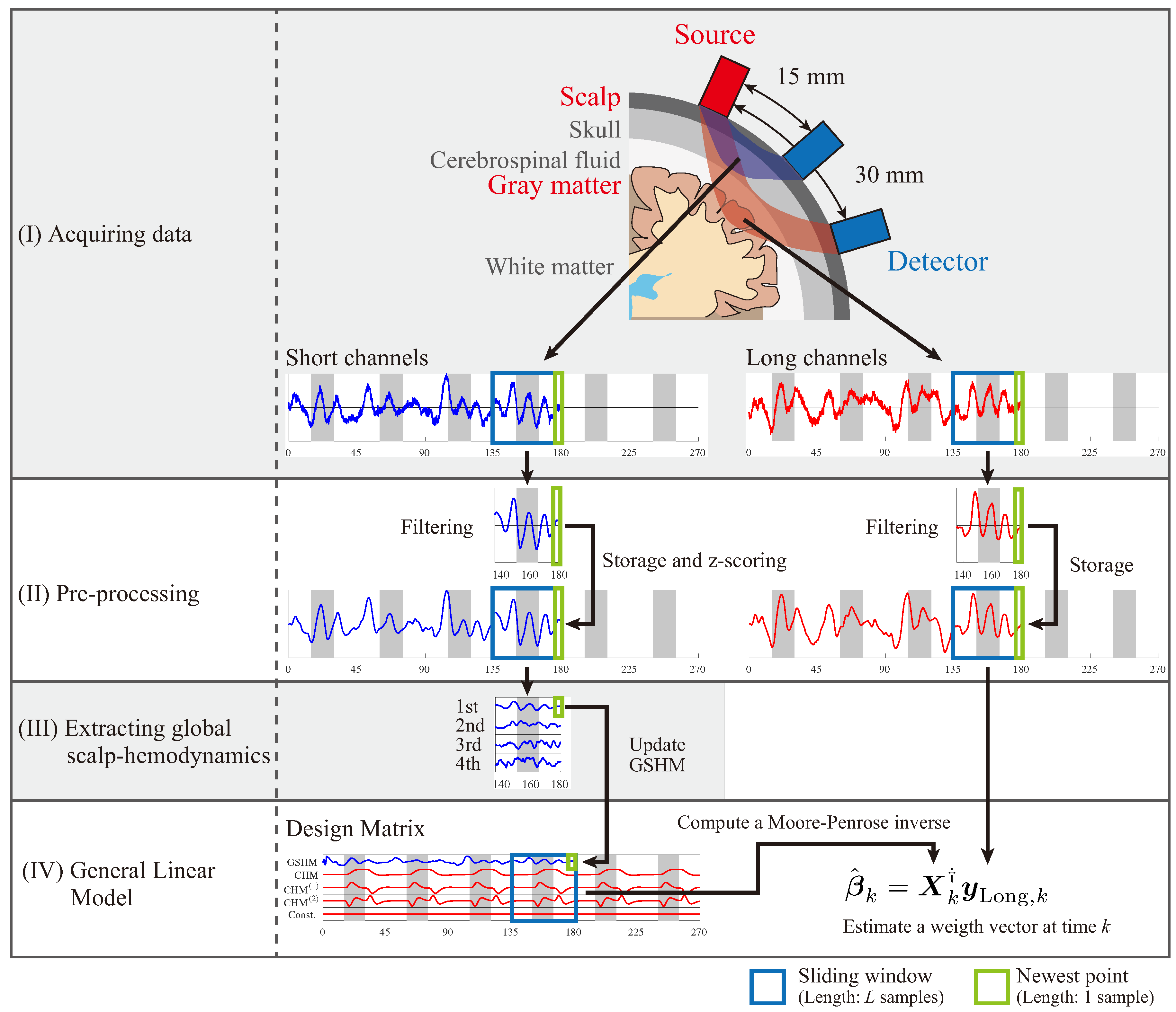 Applsci 08 00149 g002