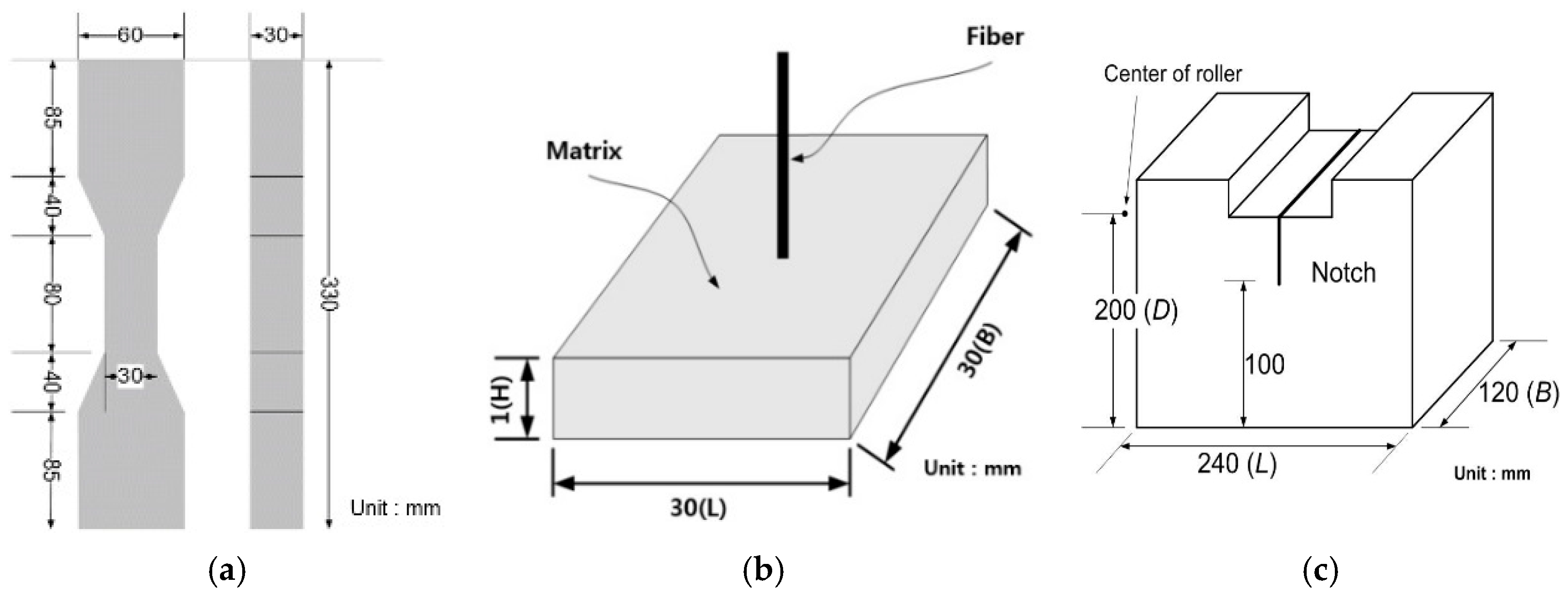 Applsci 08 00151 g001