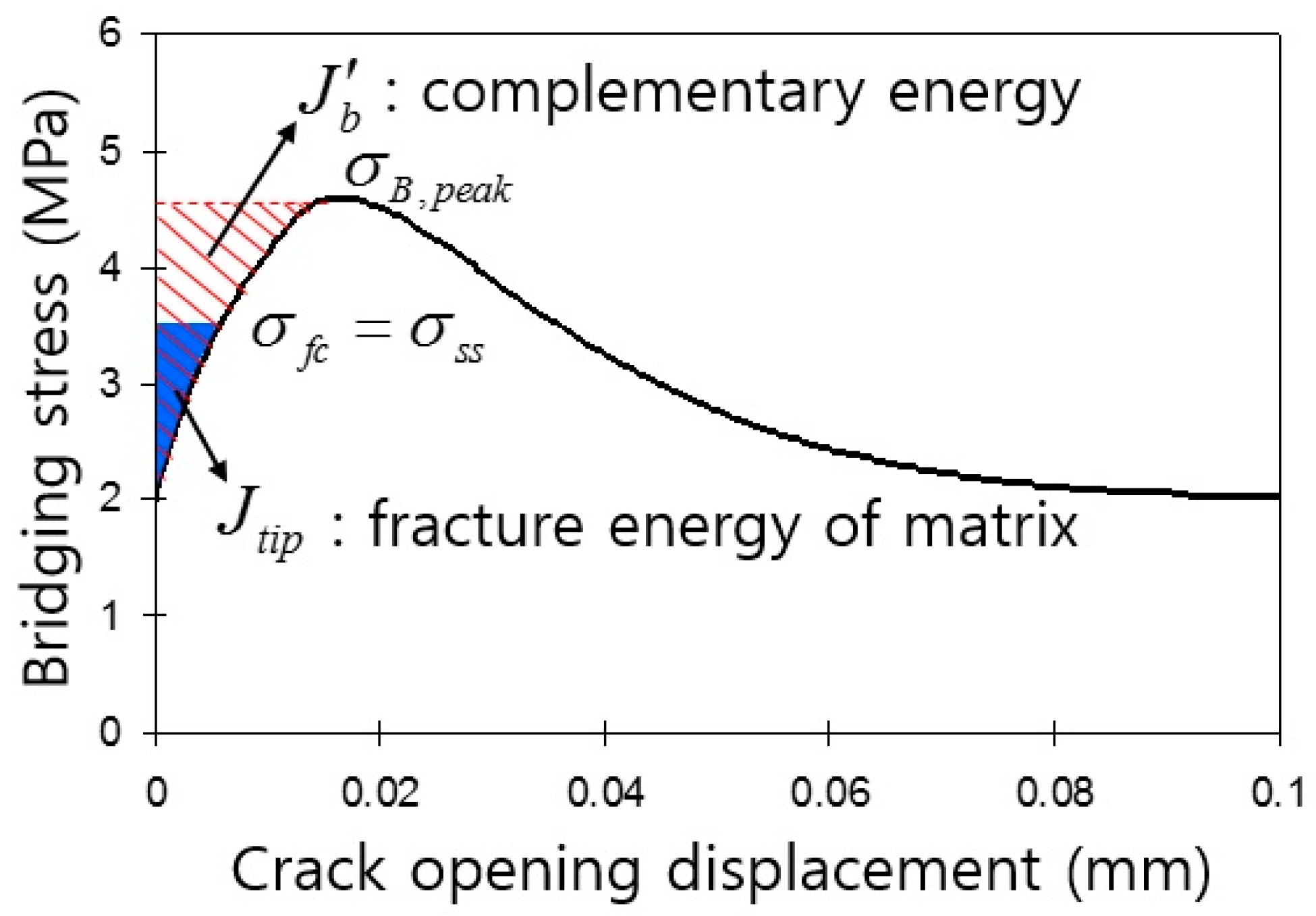 Applsci 08 00151 g005