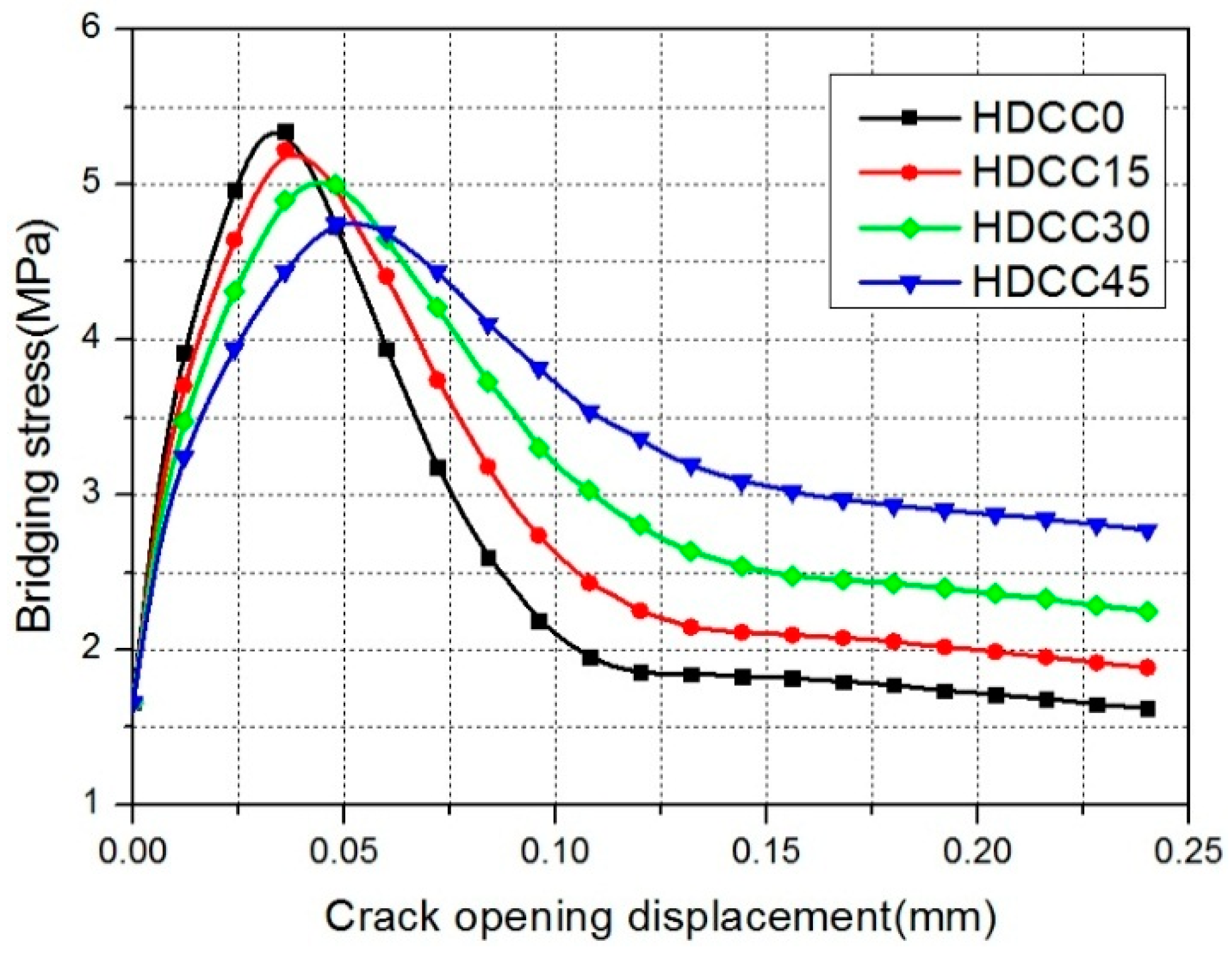 Applsci 08 00151 g006