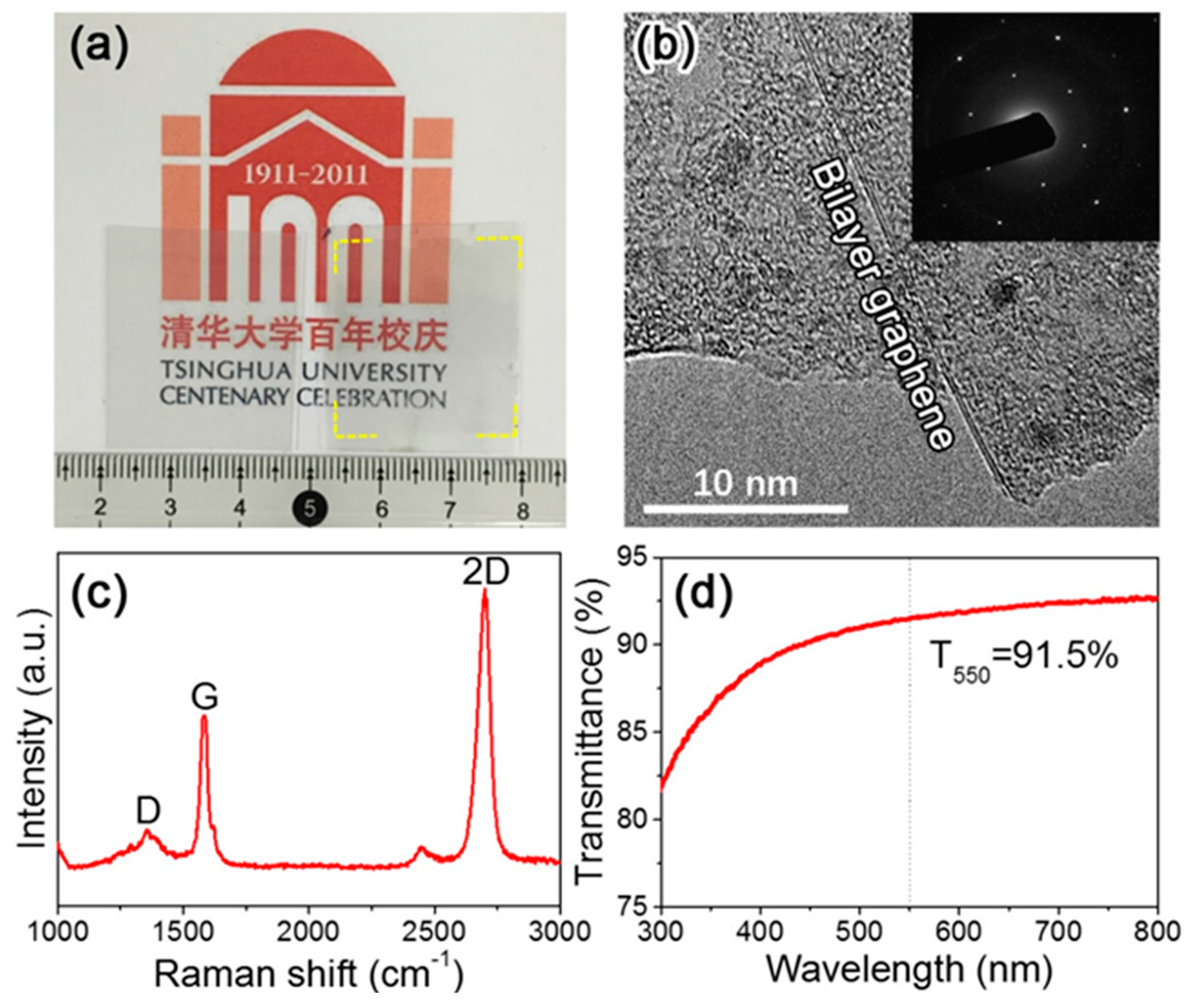 Applsci 08 00152 g002