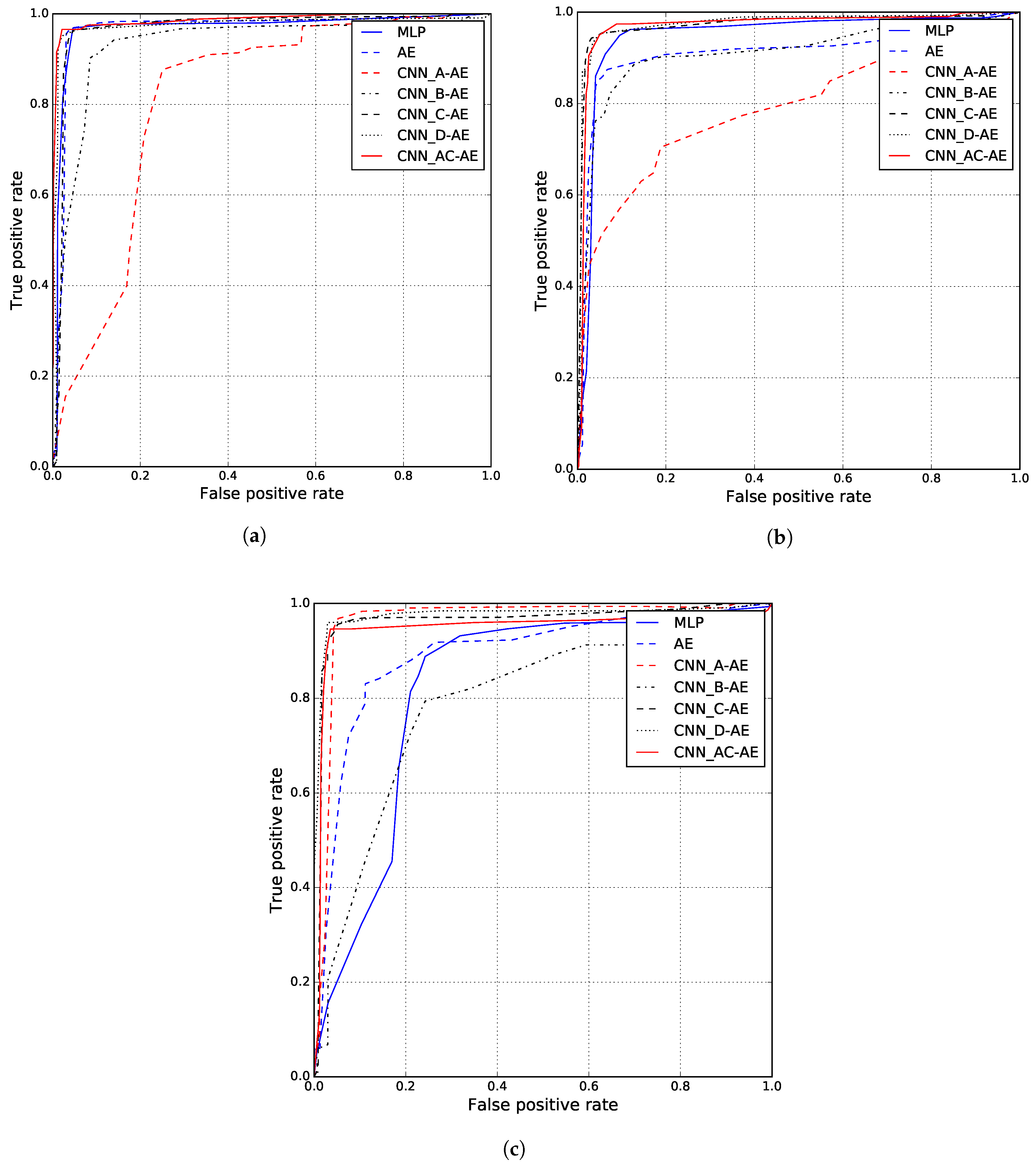 Applsci 08 00153 g008