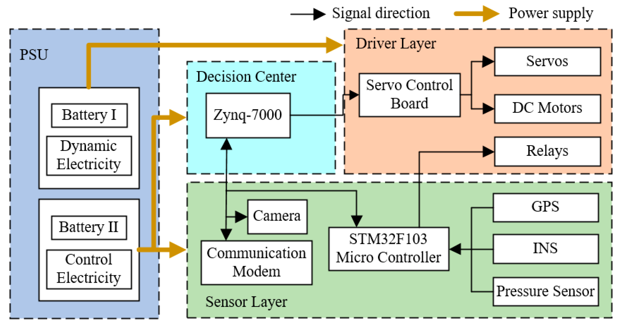 Applsci 08 00156 g003