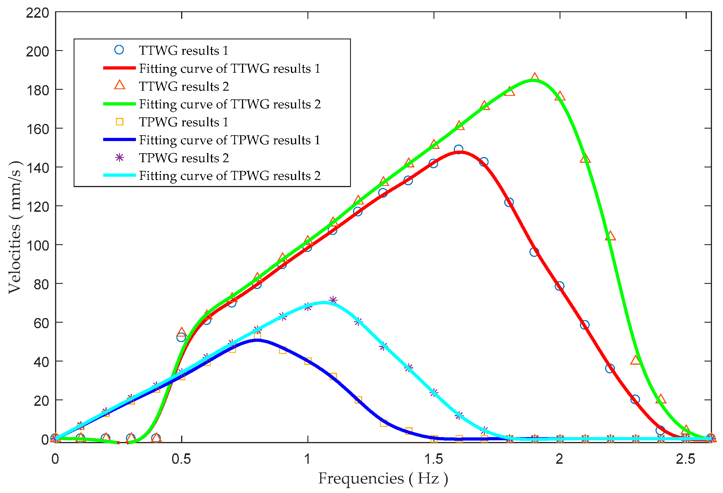 Applsci 08 00156 g016