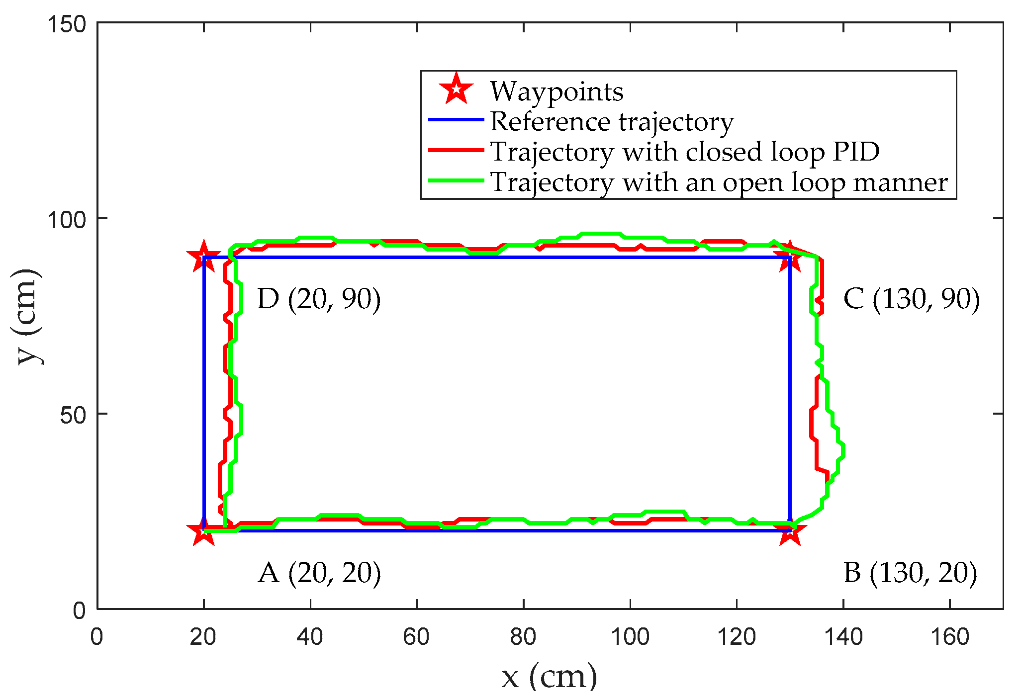Applsci 08 00156 g020
