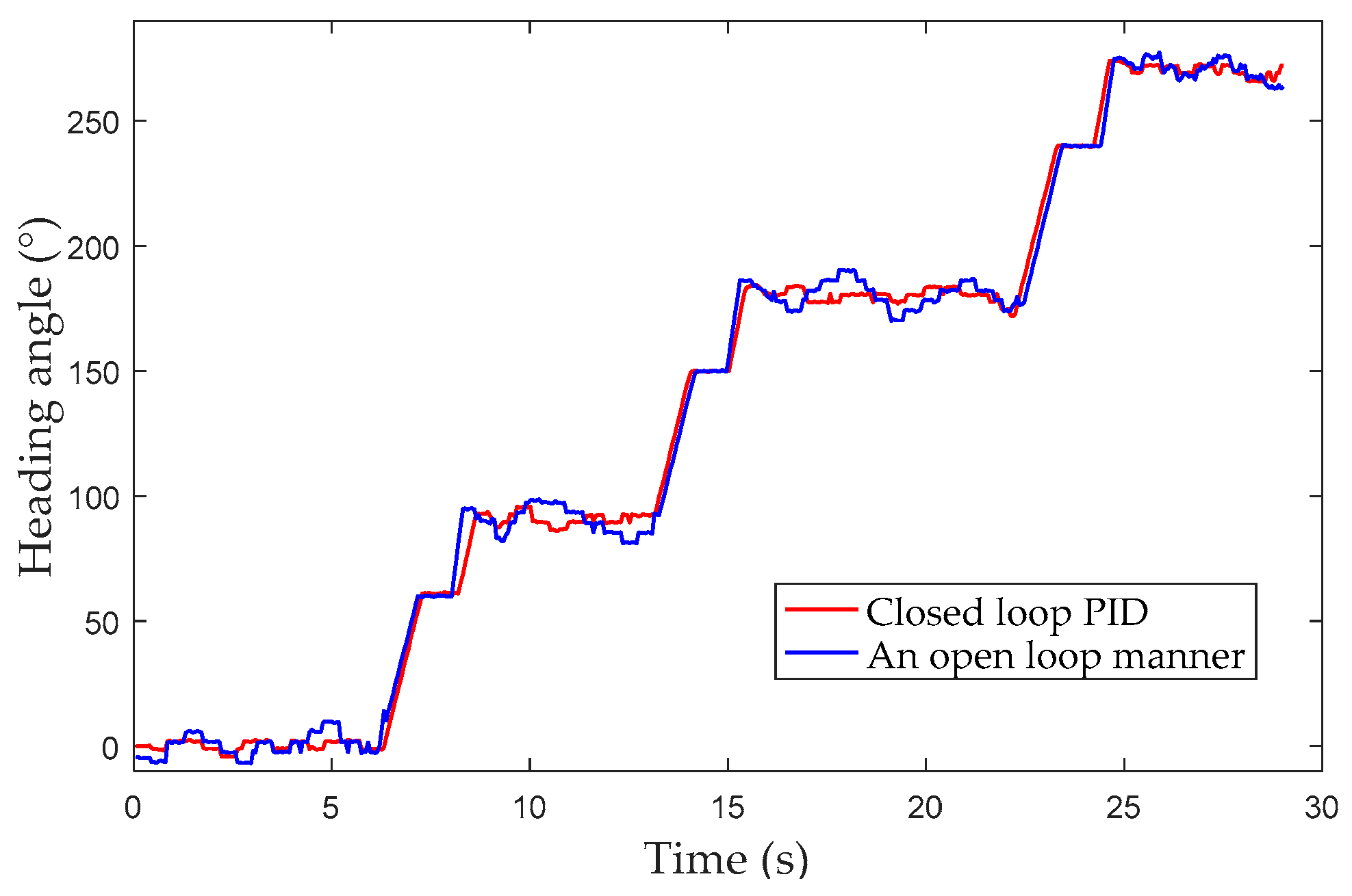 Applsci 08 00156 g021