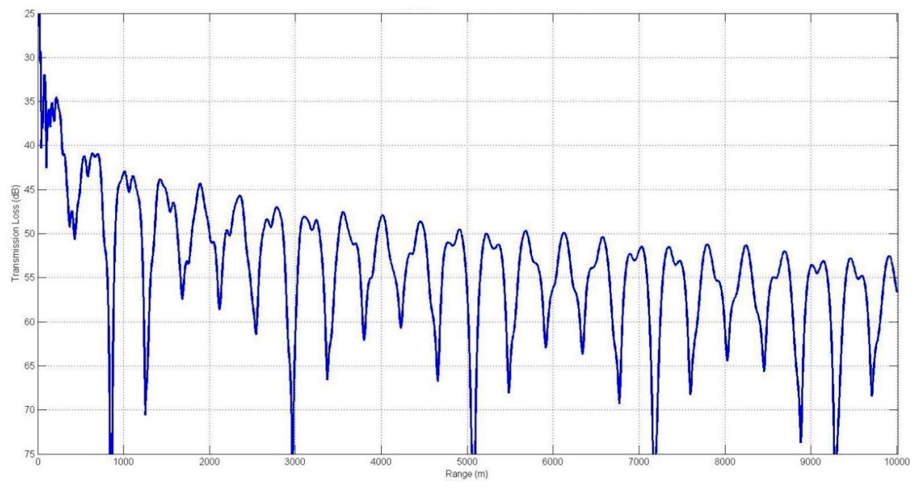 Applsci 08 00157 g005