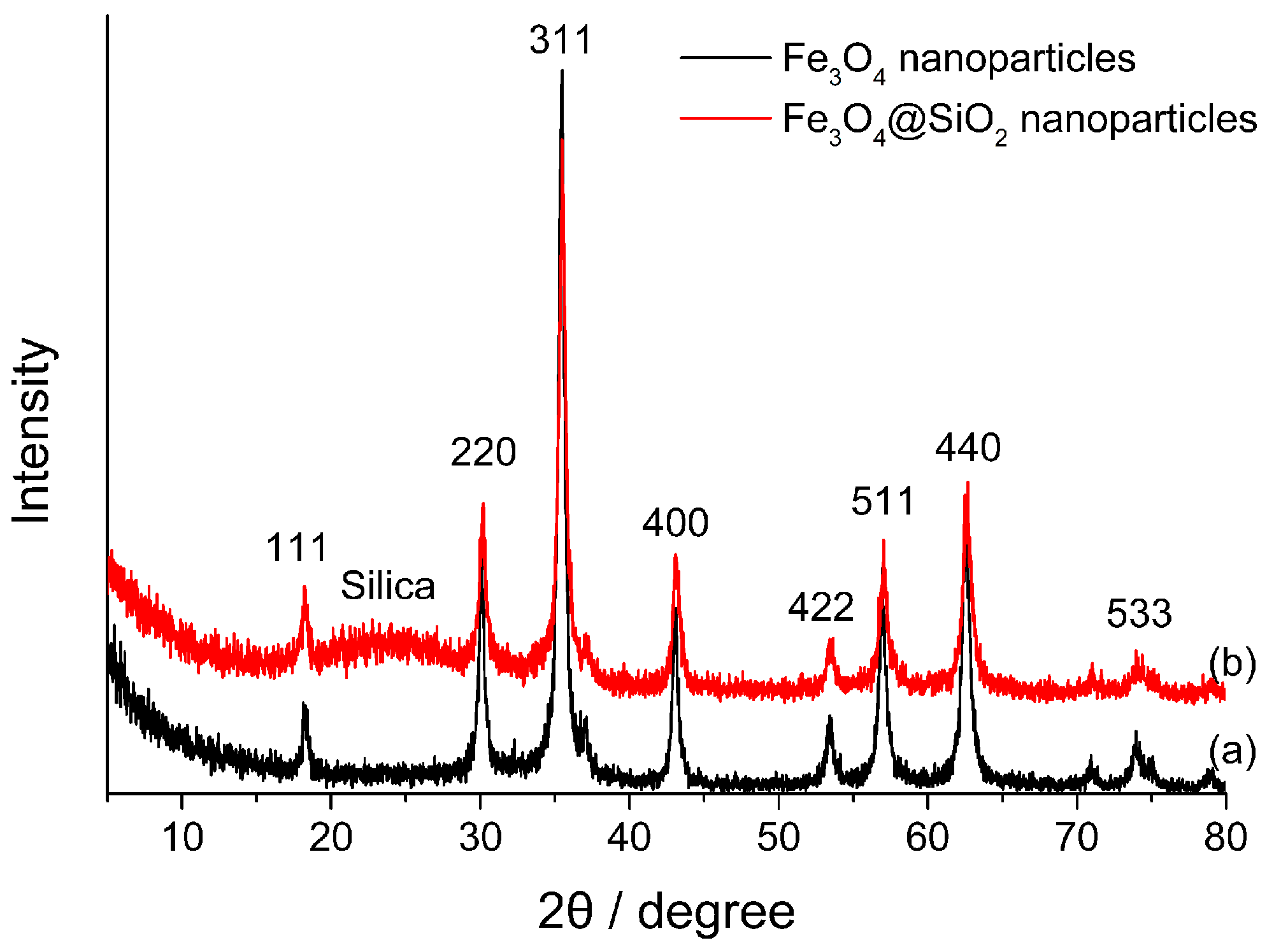 Applsci 08 00158 g002