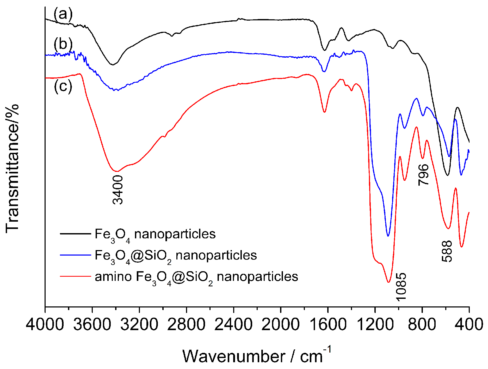 Applsci 08 00158 g003