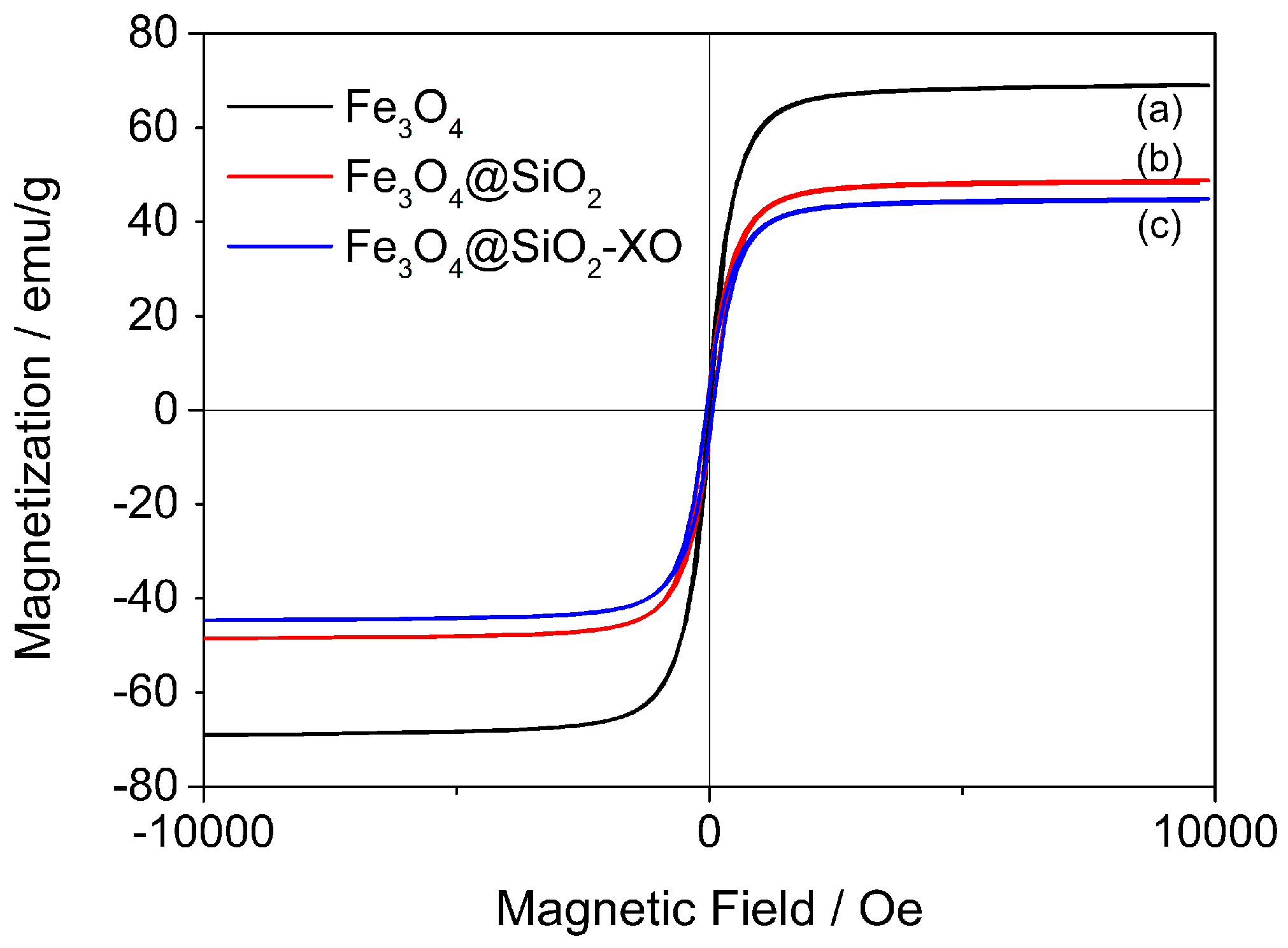 Applsci 08 00158 g004