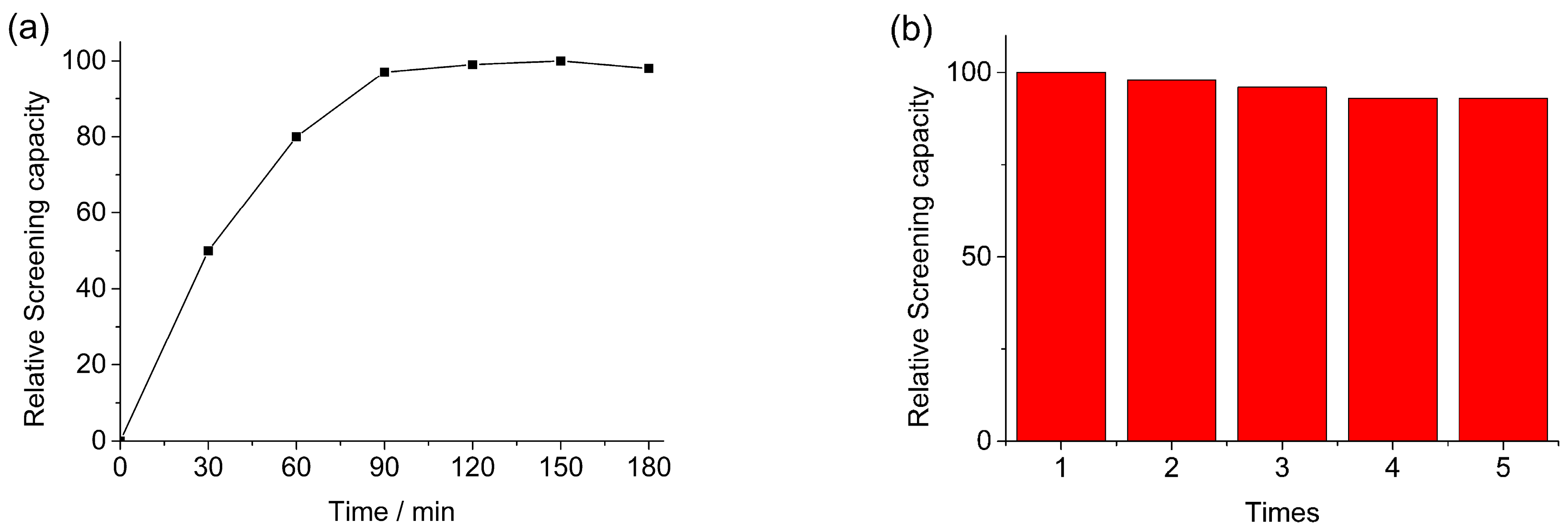 Applsci 08 00158 g005