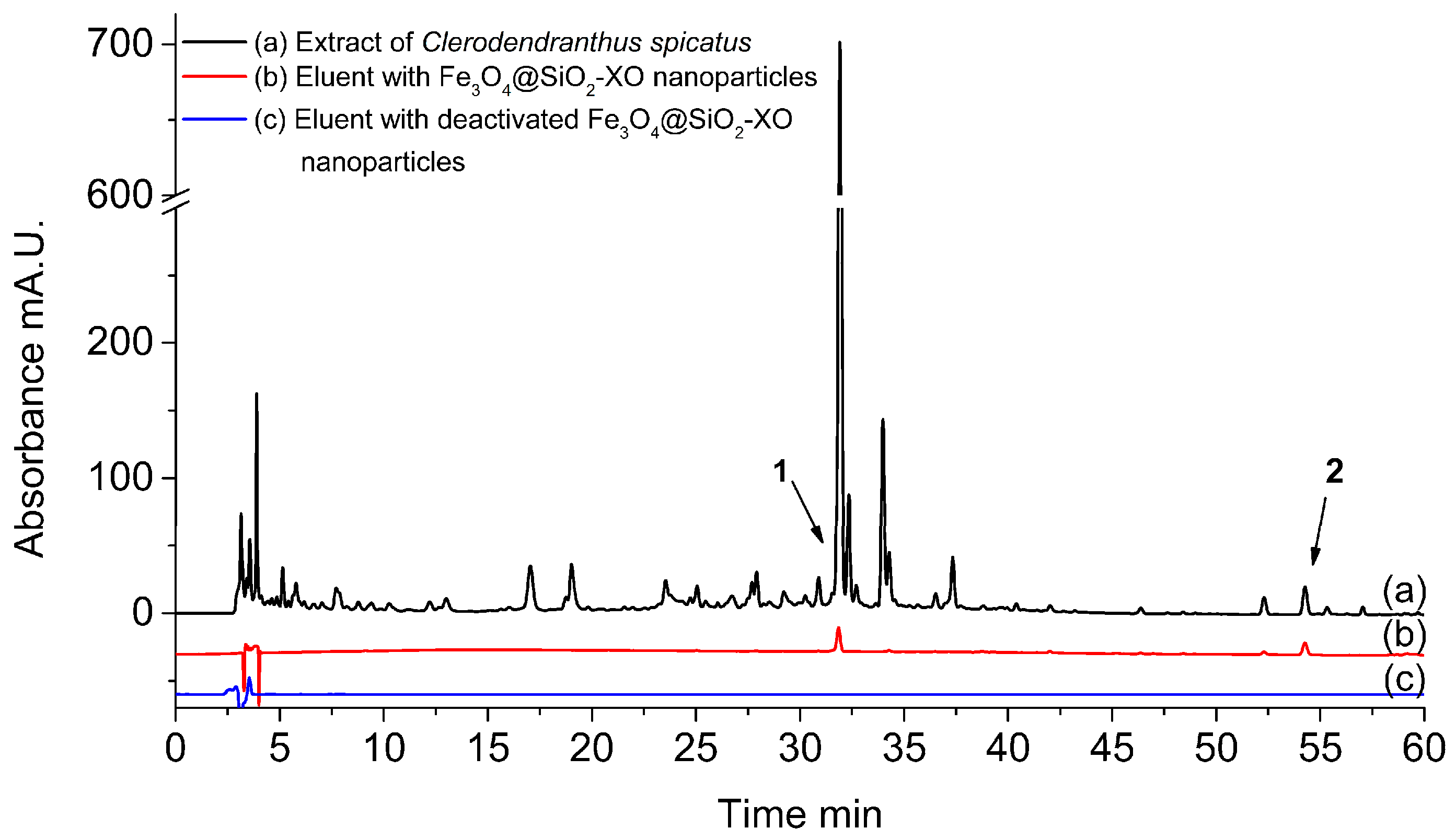 Applsci 08 00158 g006