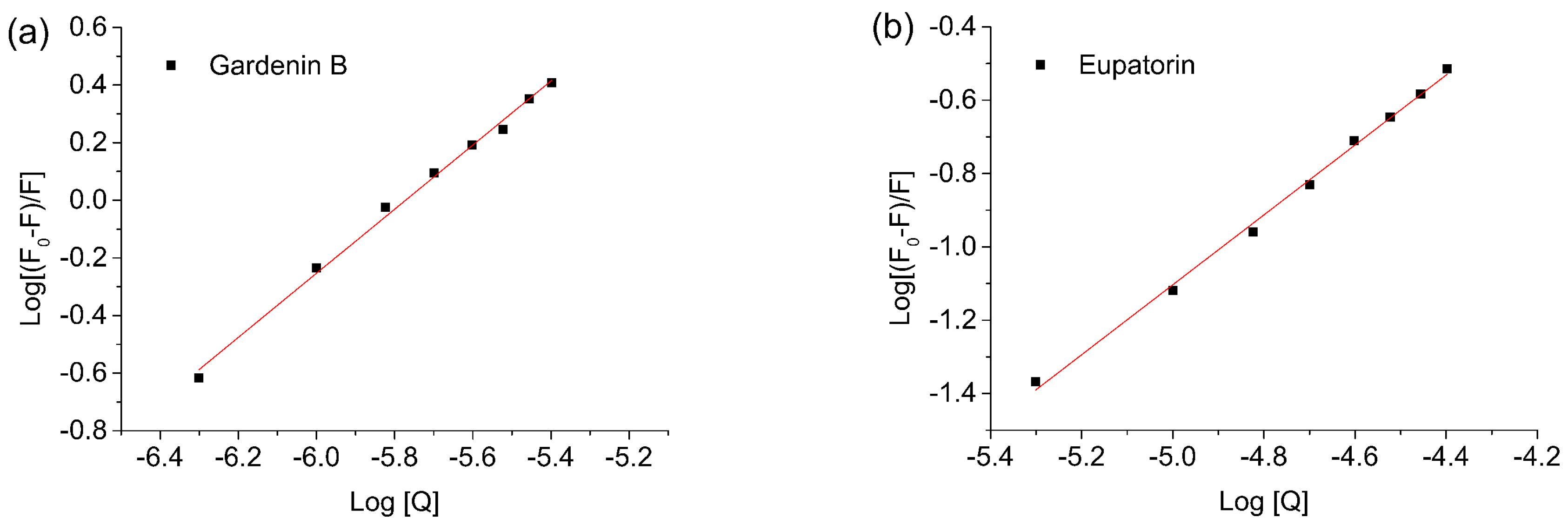 Applsci 08 00158 g010