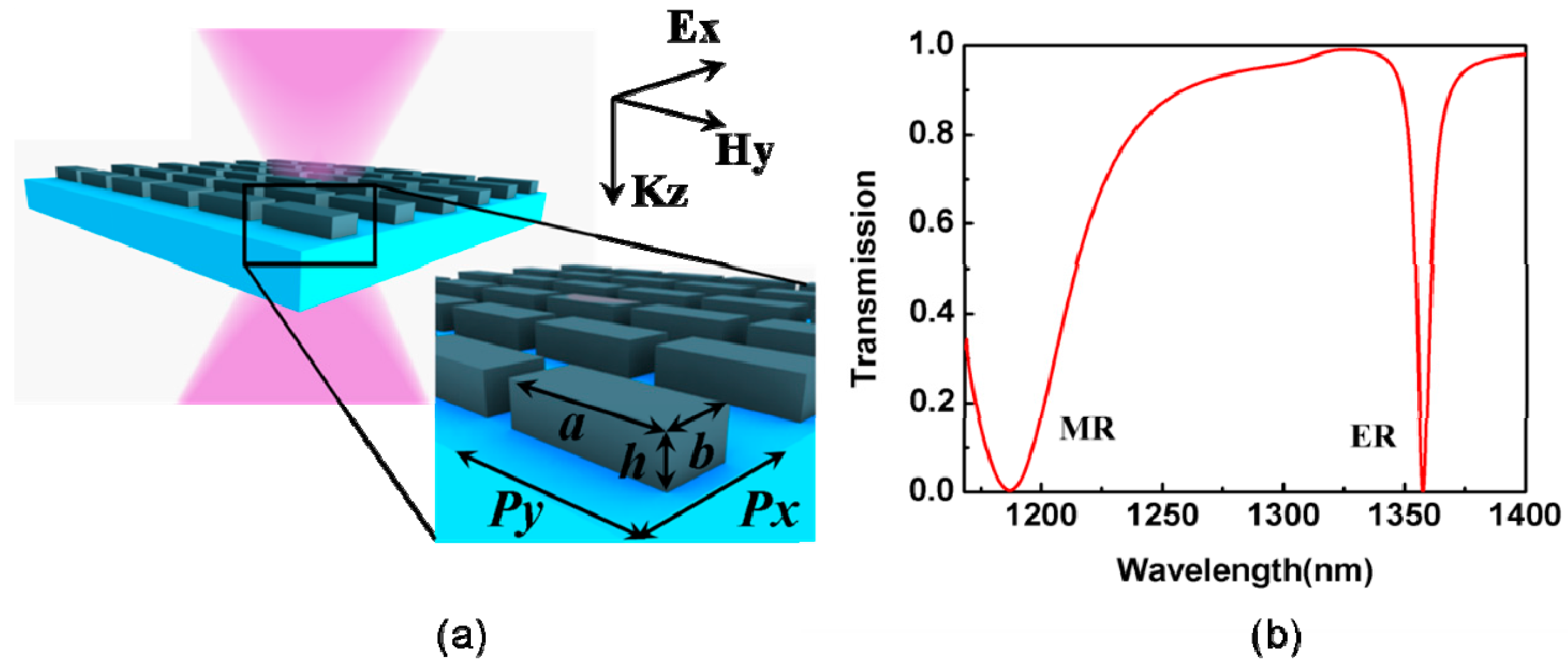 Applsci 08 00161 g001