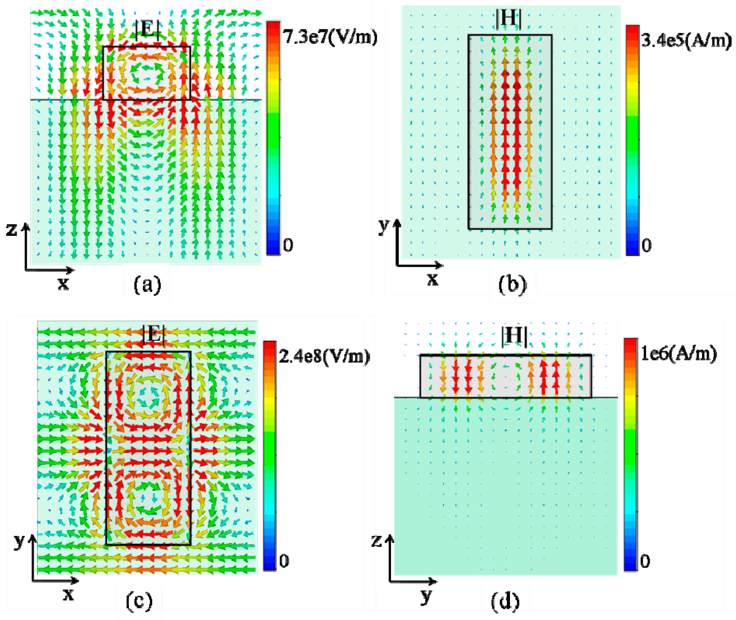 Applsci 08 00161 g002