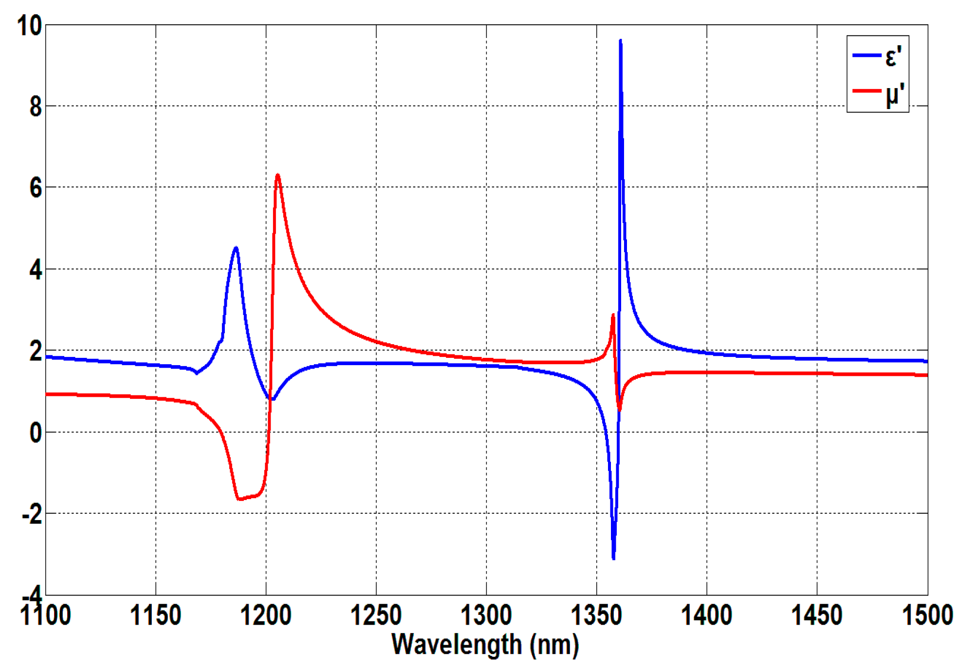 Applsci 08 00161 g003