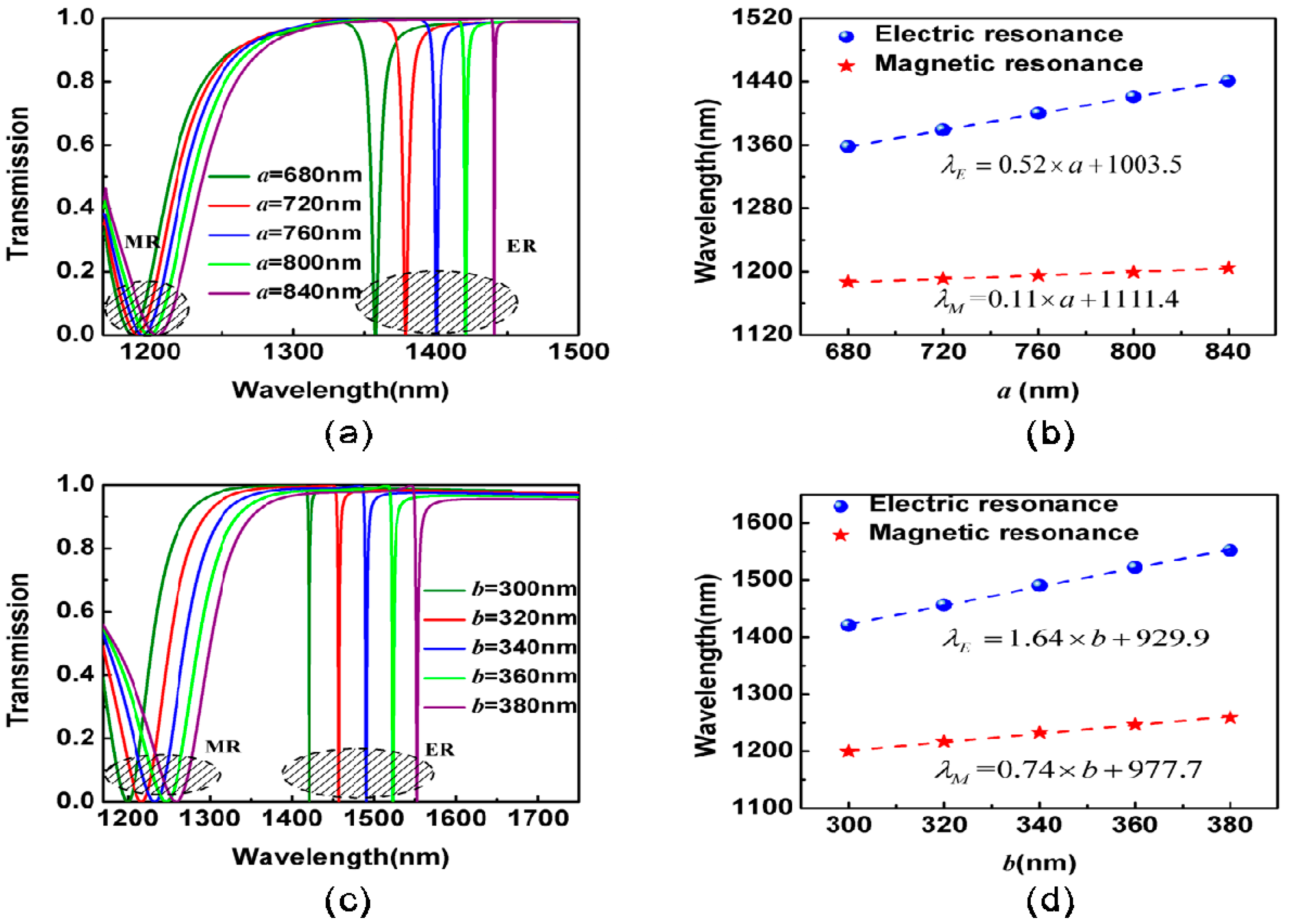 Applsci 08 00161 g004