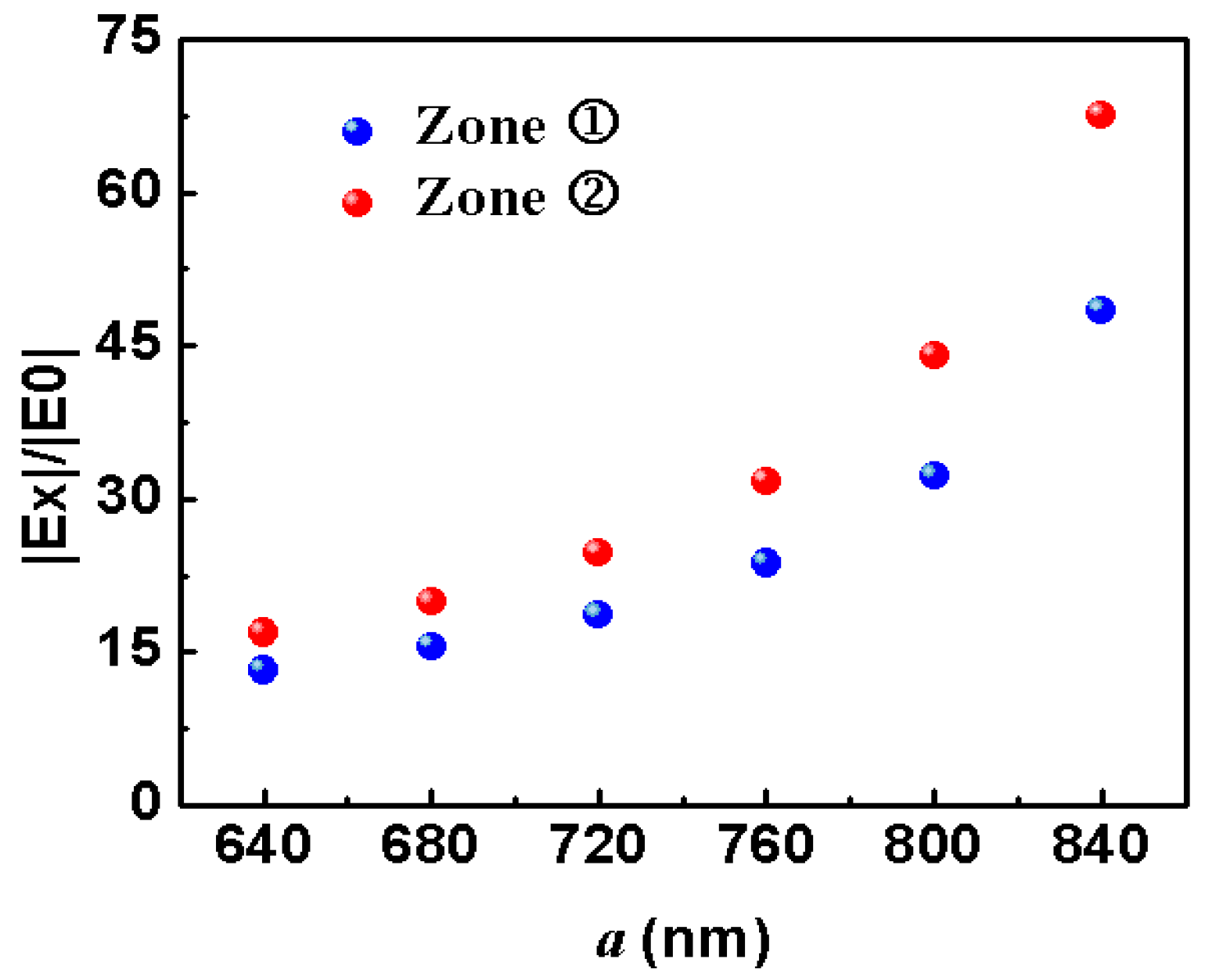 Applsci 08 00161 g007