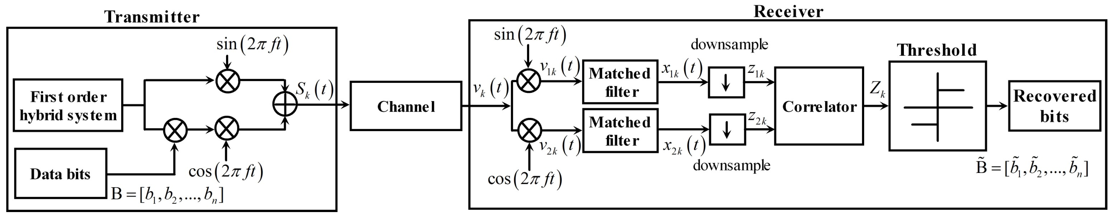 Applsci 08 00162 g004