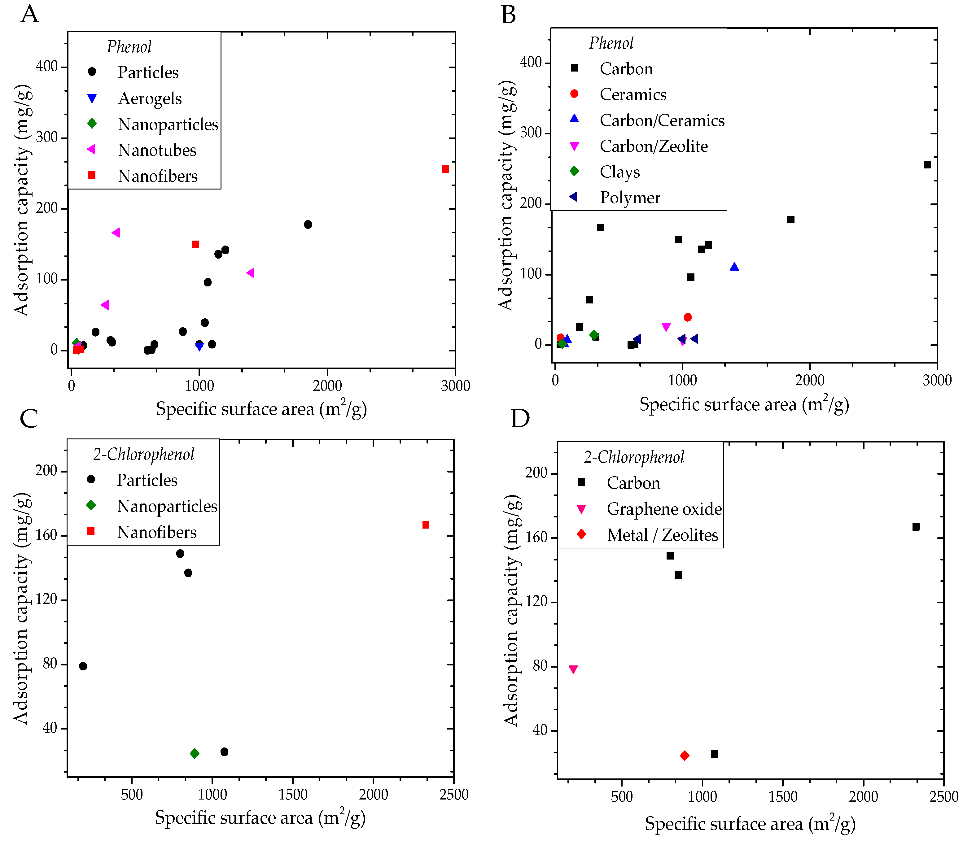 Applsci 08 00166 g005a